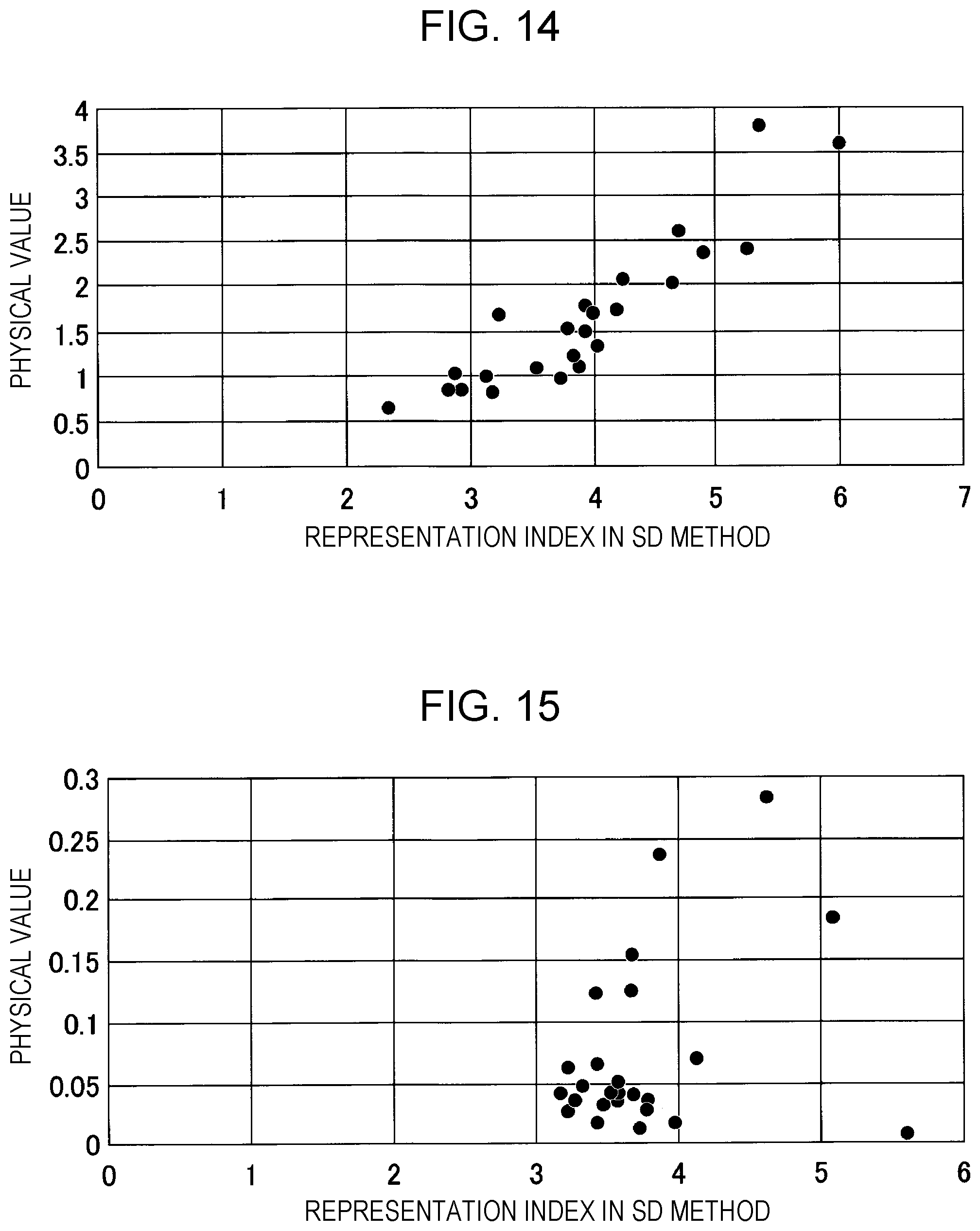 Patent US12504826 Figure 13 – Sensory control method, sensory control system, method for generating conversion model, conversion model generation system, method for converting relational expression, and program
