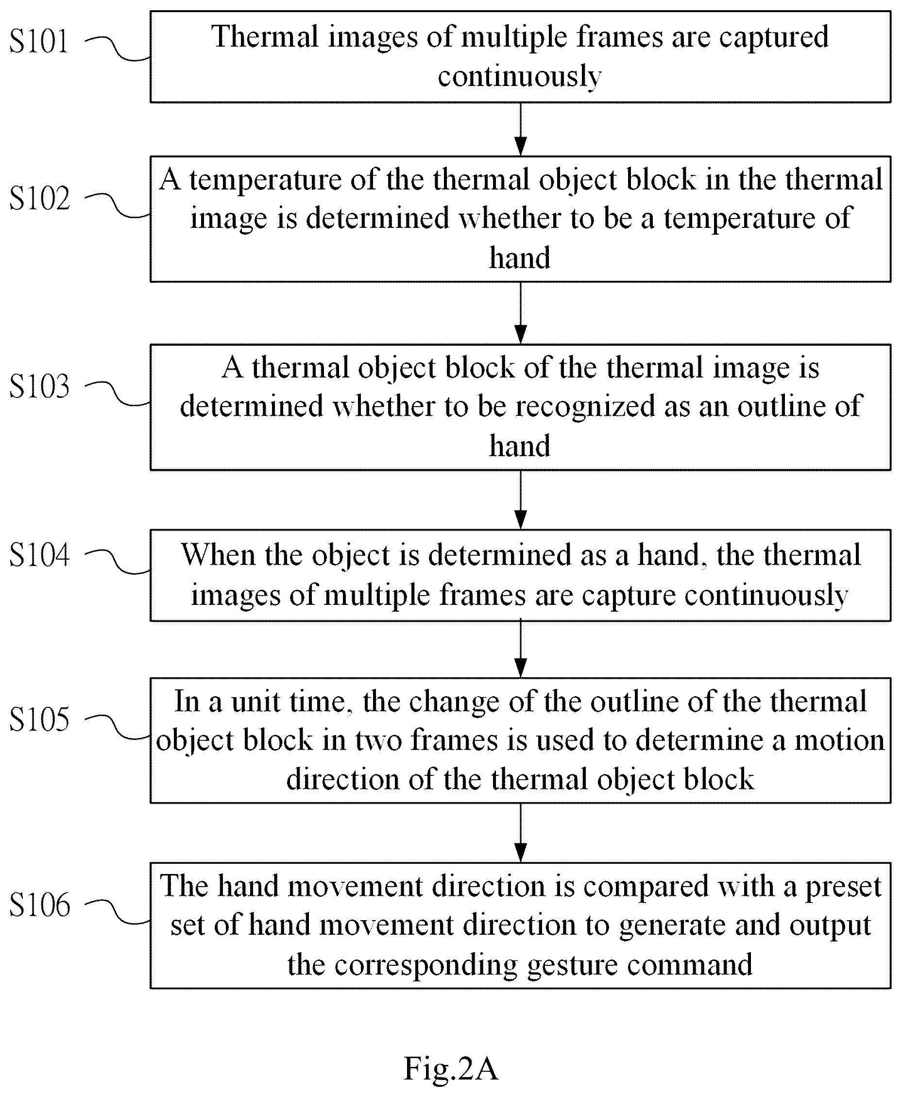 Patent US12504828 Figure 3 – Thermal-image proximity gesture recognition module, device having thermal-image proximity gesture recognition function, and thermal-image proximity gesture recognition