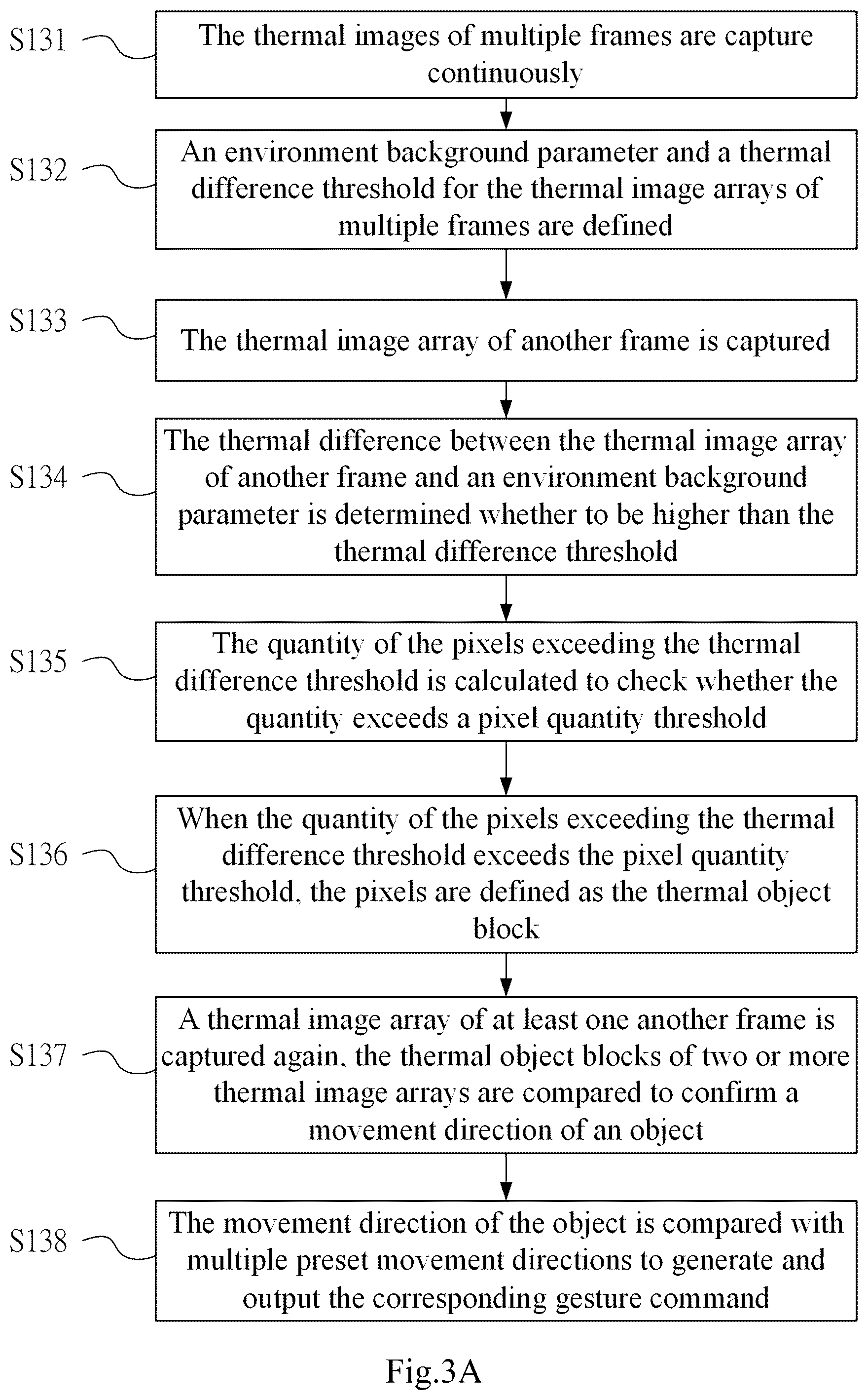 Patent US12504828 Figure 11 – Thermal-image proximity gesture recognition module, device having thermal-image proximity gesture recognition function, and thermal-image proximity gesture recognition
