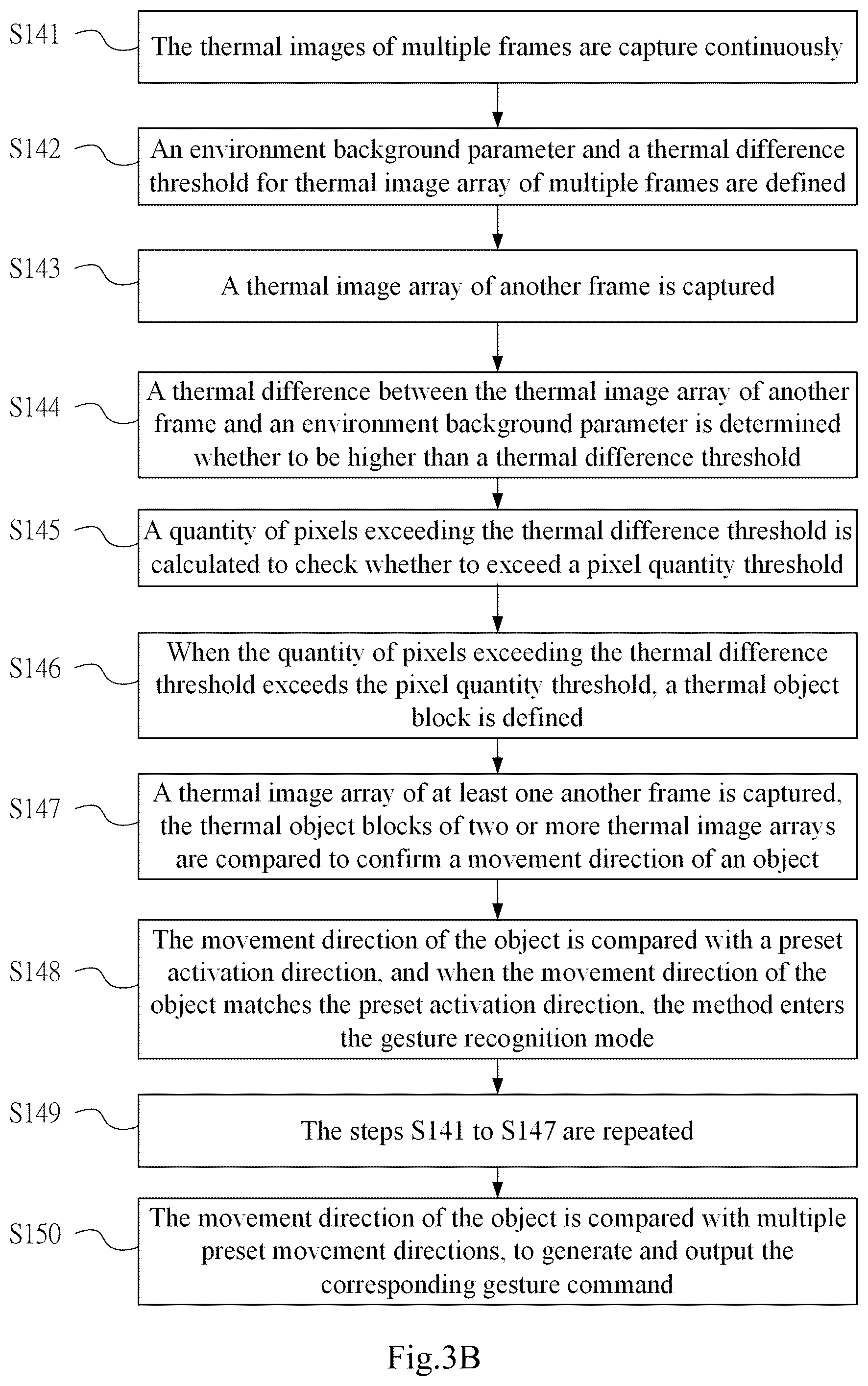Patent US12504828 Figure 12 – Thermal-image proximity gesture recognition module, device having thermal-image proximity gesture recognition function, and thermal-image proximity gesture recognition