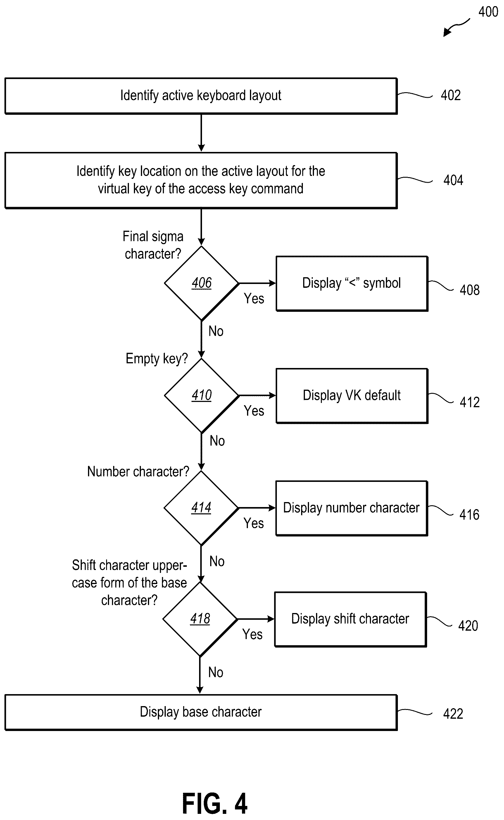 Patent US12504832 Figure 4 – Determining and presenting access keys for a current keyboard layout