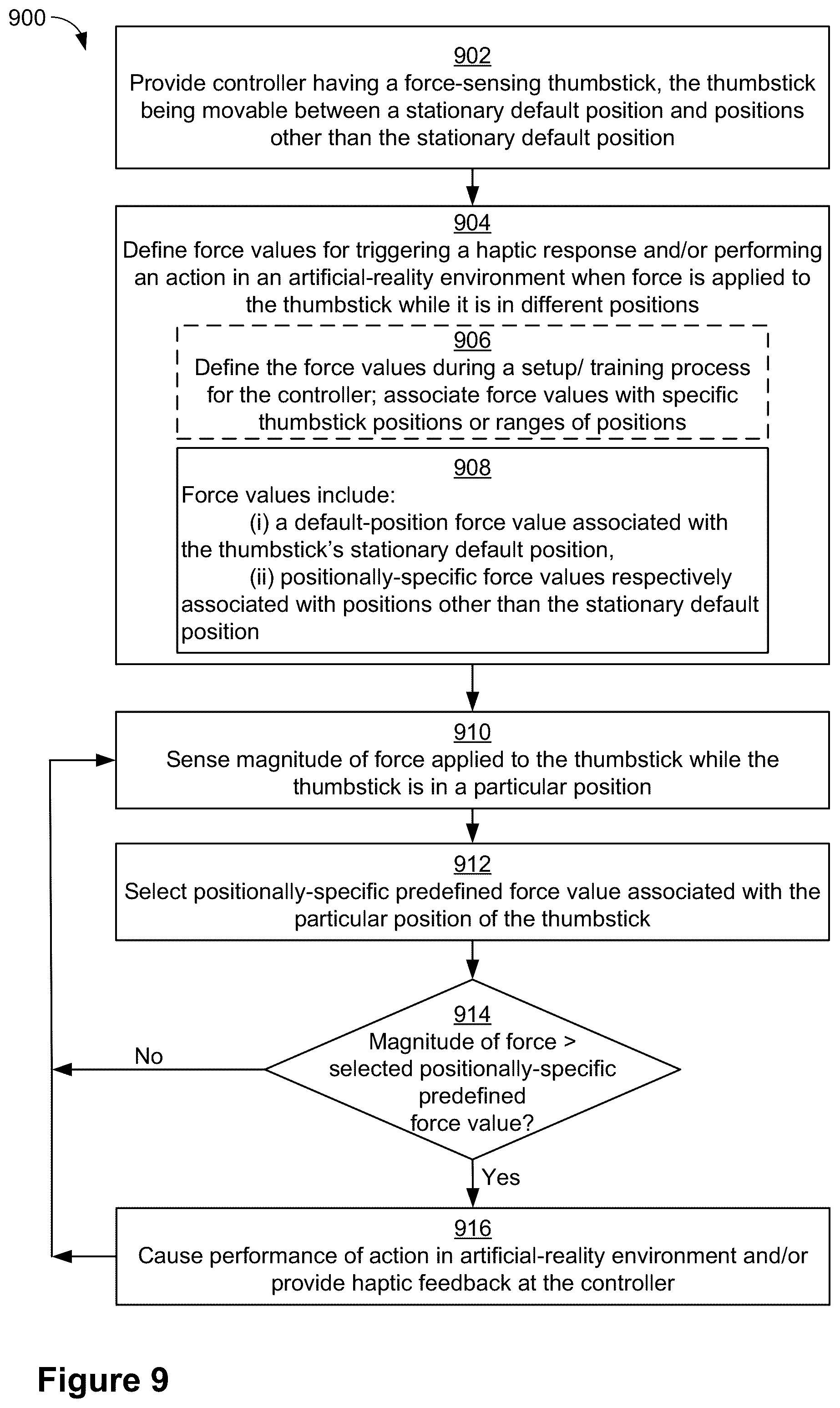 Patent US12504834 Figure 19 – Extended-reality controller for providing different haptic feedback events based on positions and magnitudes of user inputs, and systems, devices, and methods of use thereof