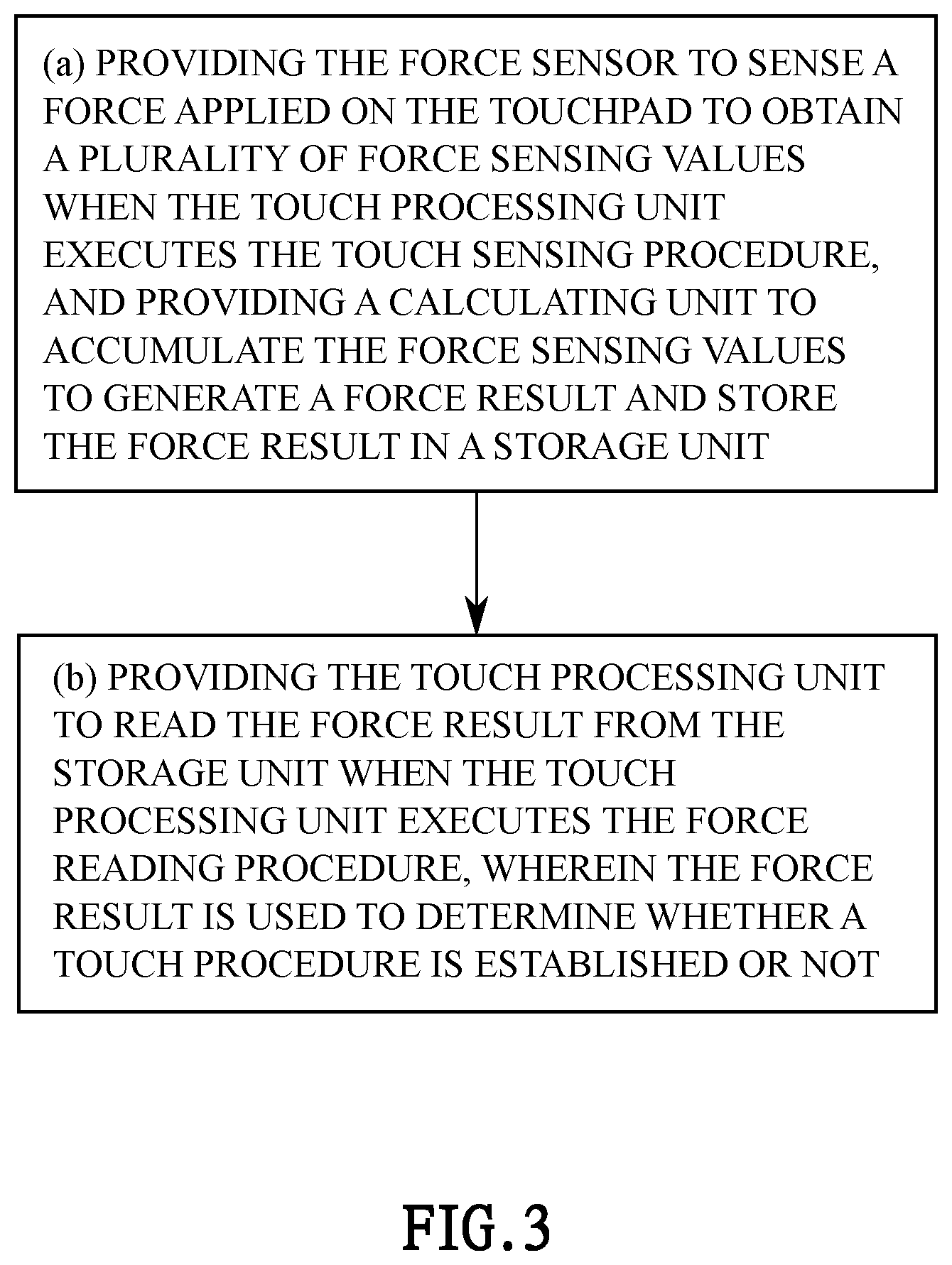 Patent US12504840 Figure 3 – Touchpad with a force-sensing function and force-sensing method thereof