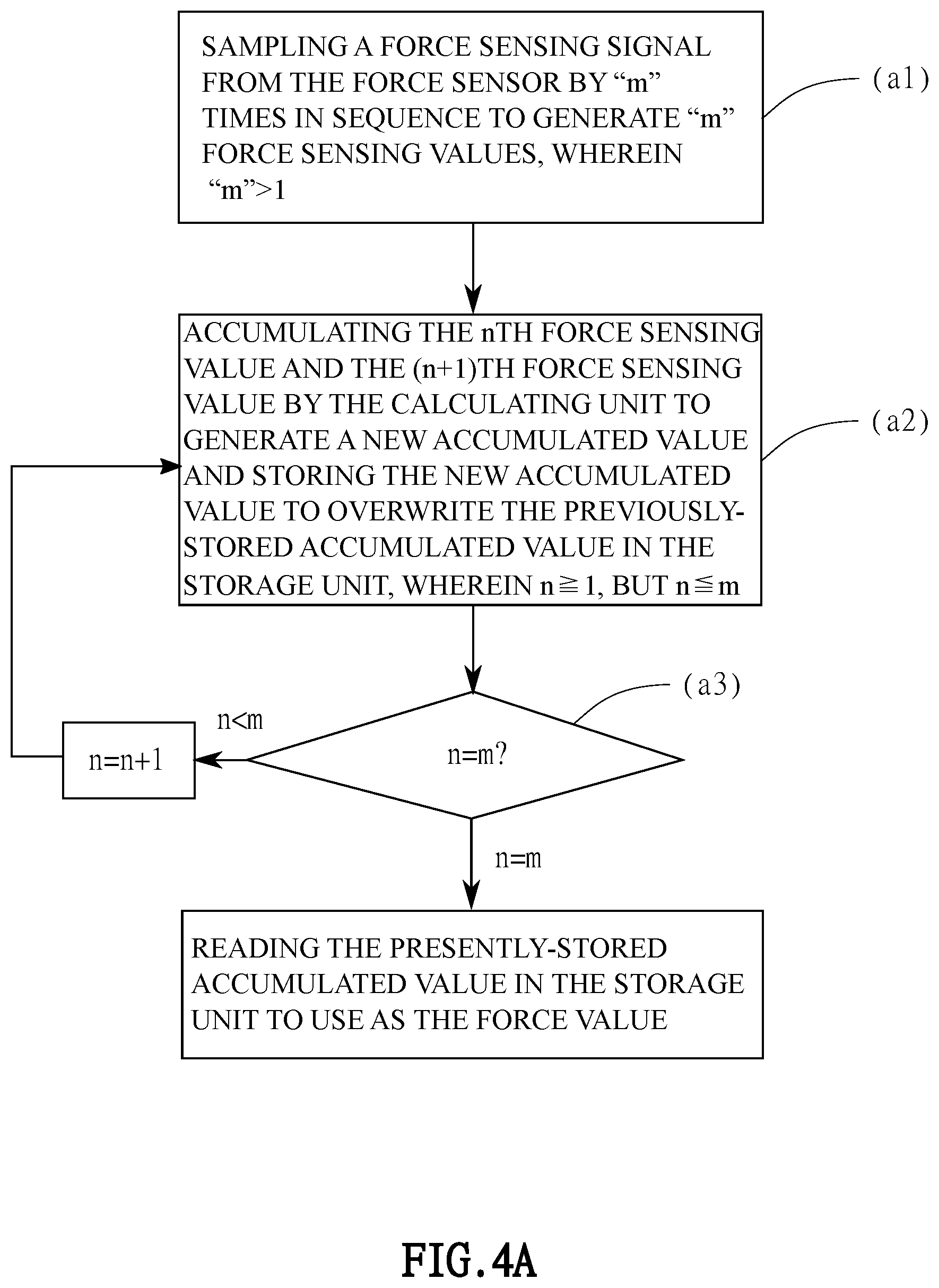Patent US12504840 Figure 4 – Touchpad with a force-sensing function and force-sensing method thereof