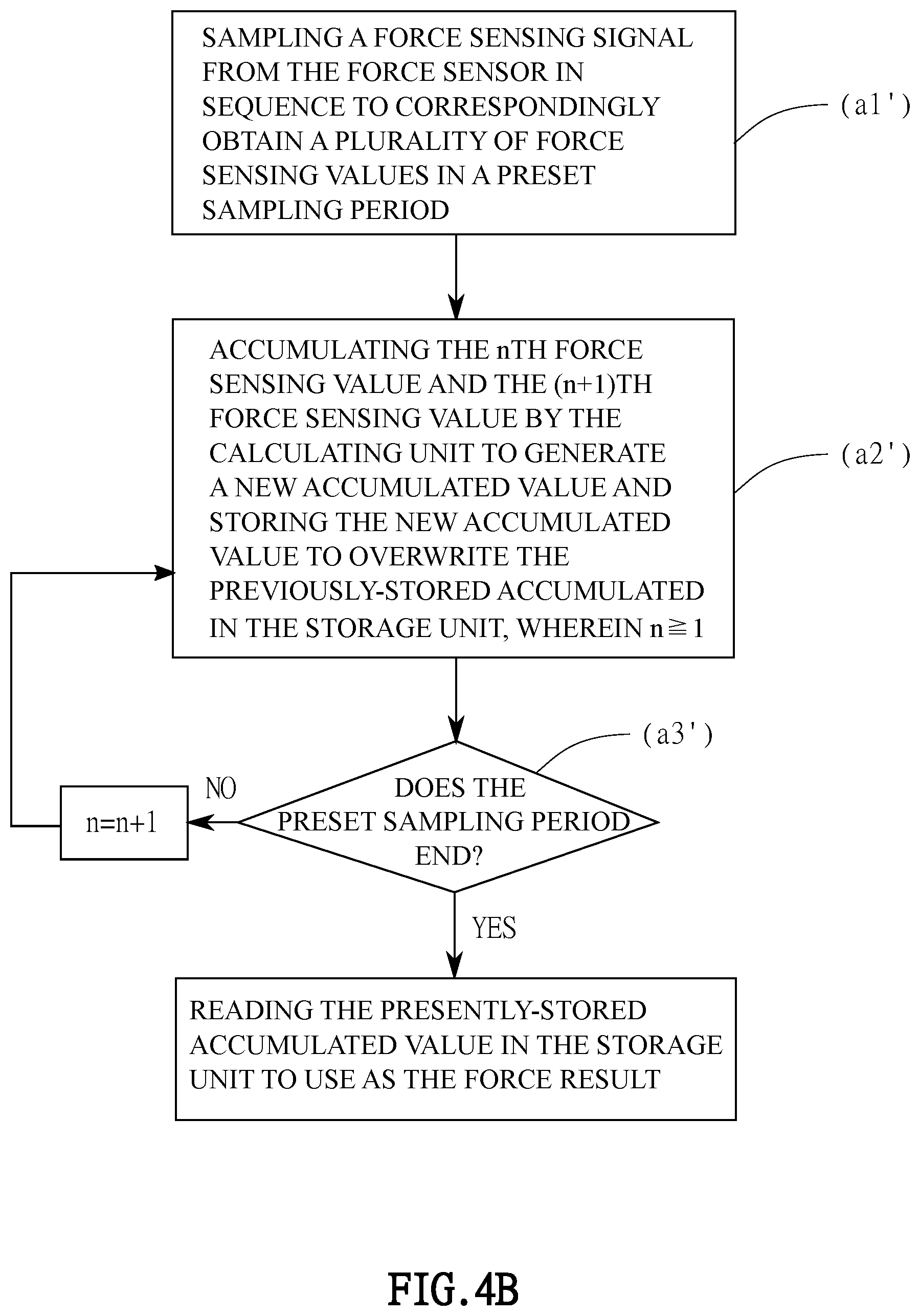 Patent US12504840 Figure 5 – Touchpad with a force-sensing function and force-sensing method thereof
