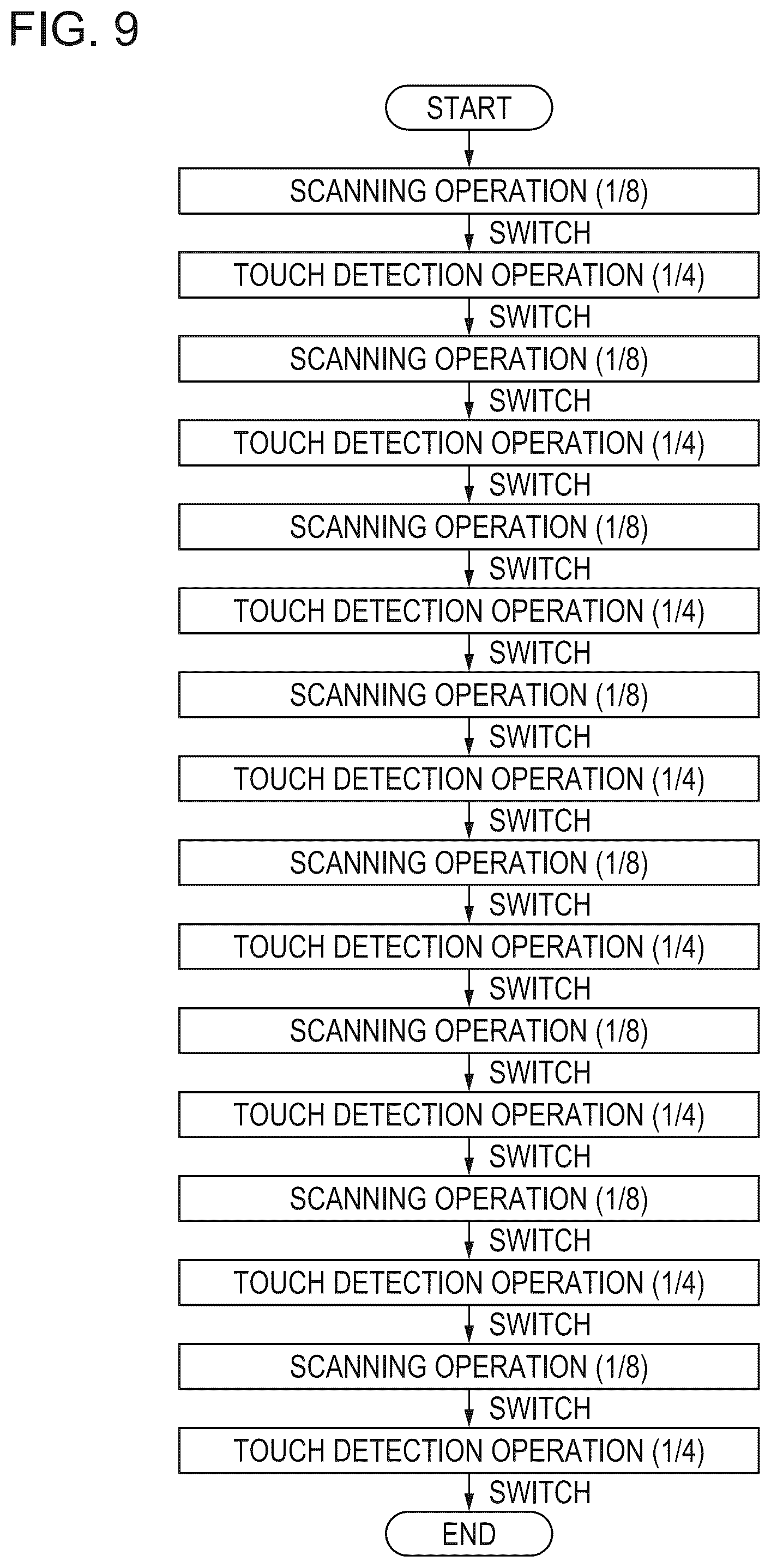 Patent US12504847 Figure 9 – In-cell touch panel and control method thereof