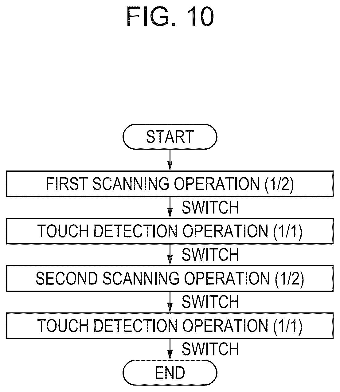 Patent US12504847 Figure 10 – In-cell touch panel and control method thereof