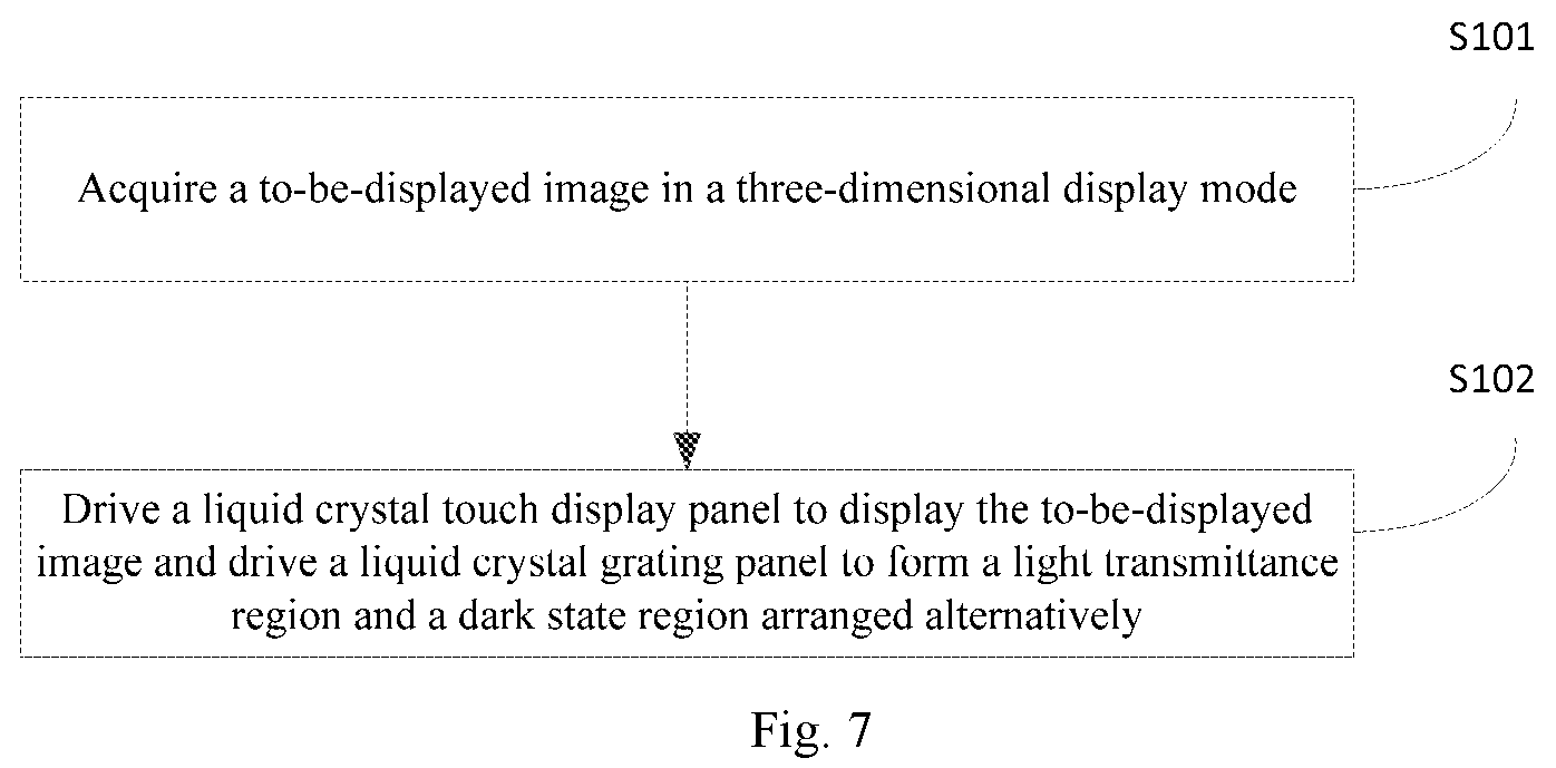 Patent US12504851 Figure 7 – Apparatus and method for 3D viewing with grating between backlight and LC touch display panel