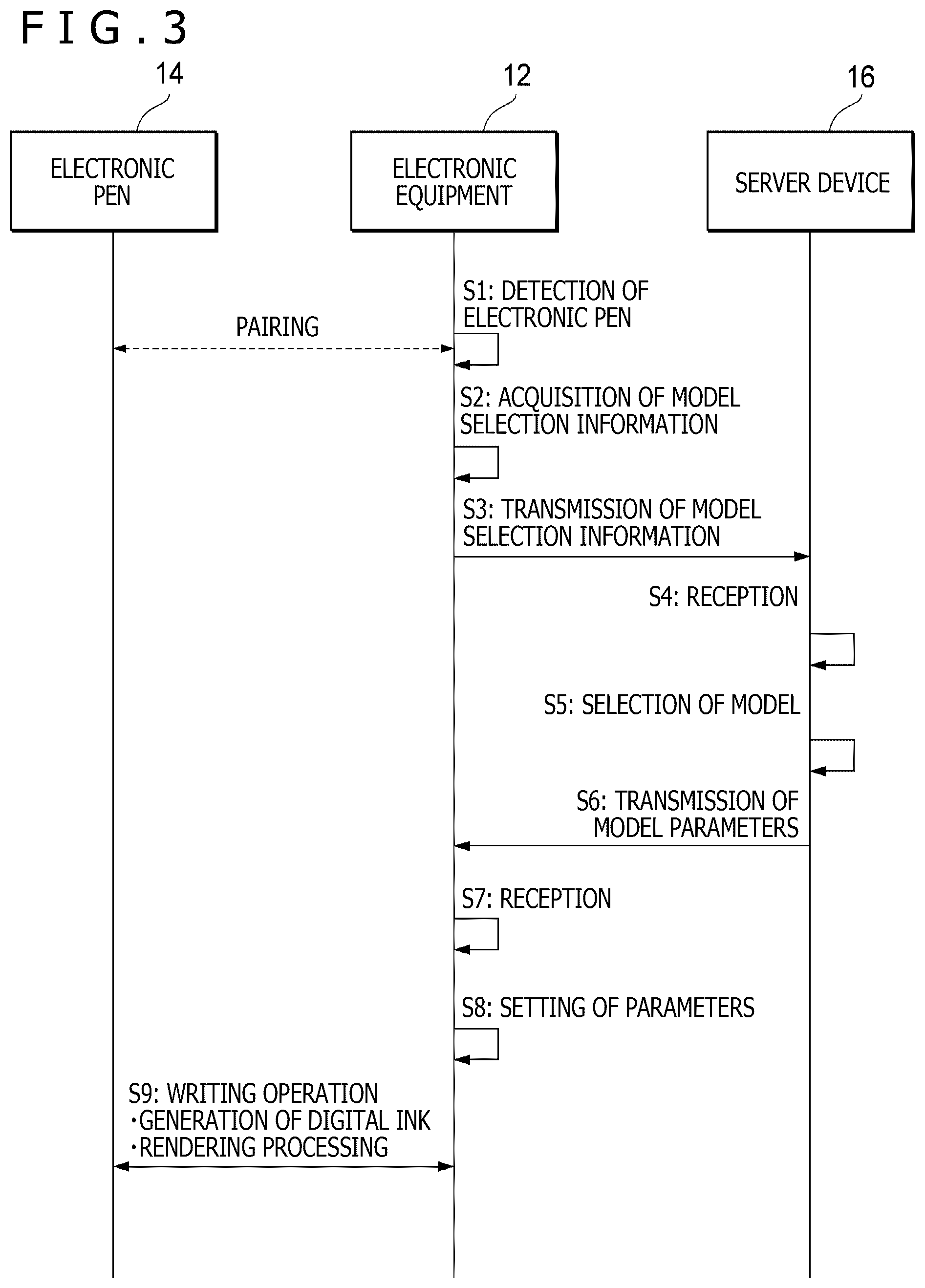 Patent US12504854 Figure 3 – Pen state detection circuit, method, and device, and parameter supply device