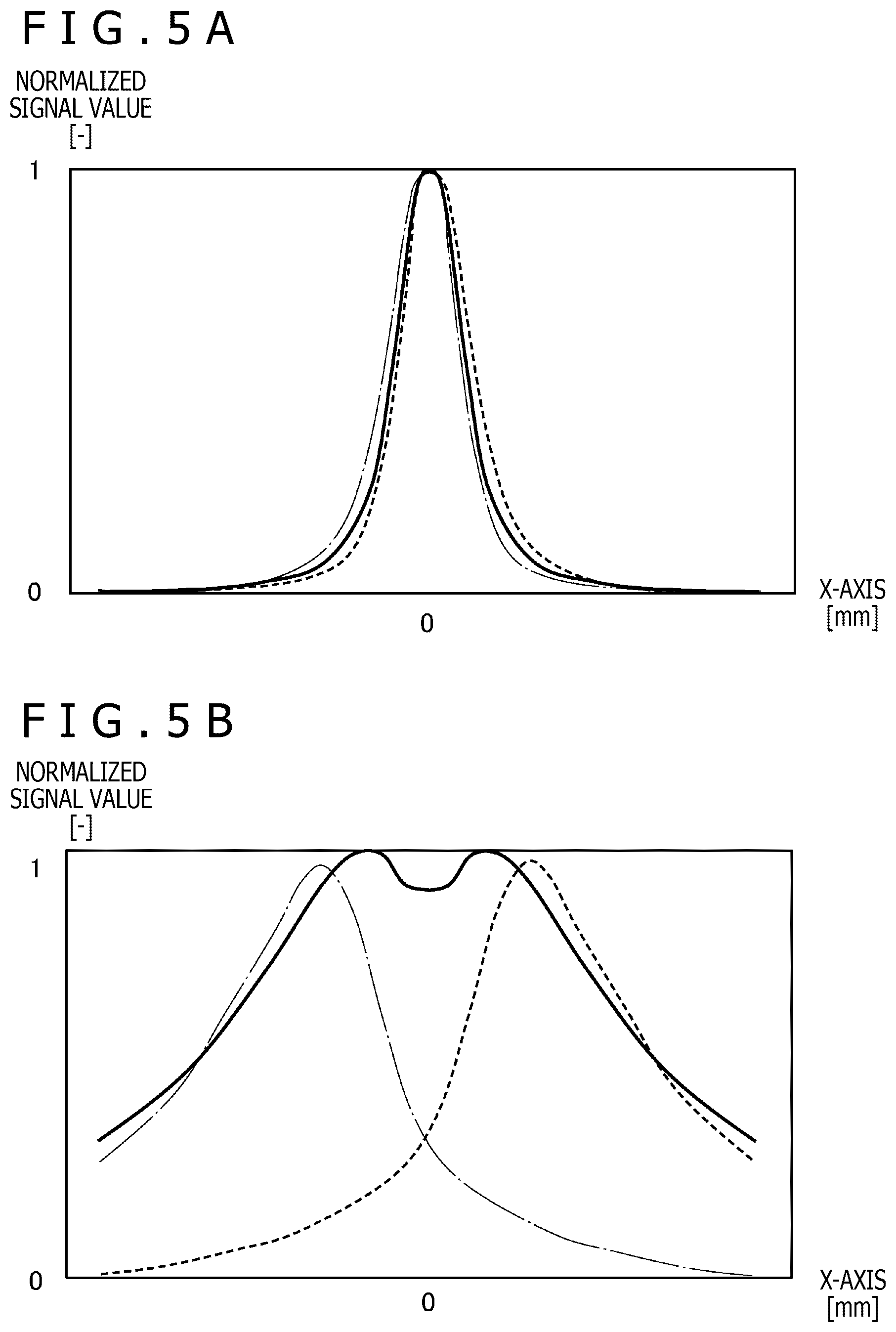 Patent US12504854 Figure 5 – Pen state detection circuit, method, and device, and parameter supply device