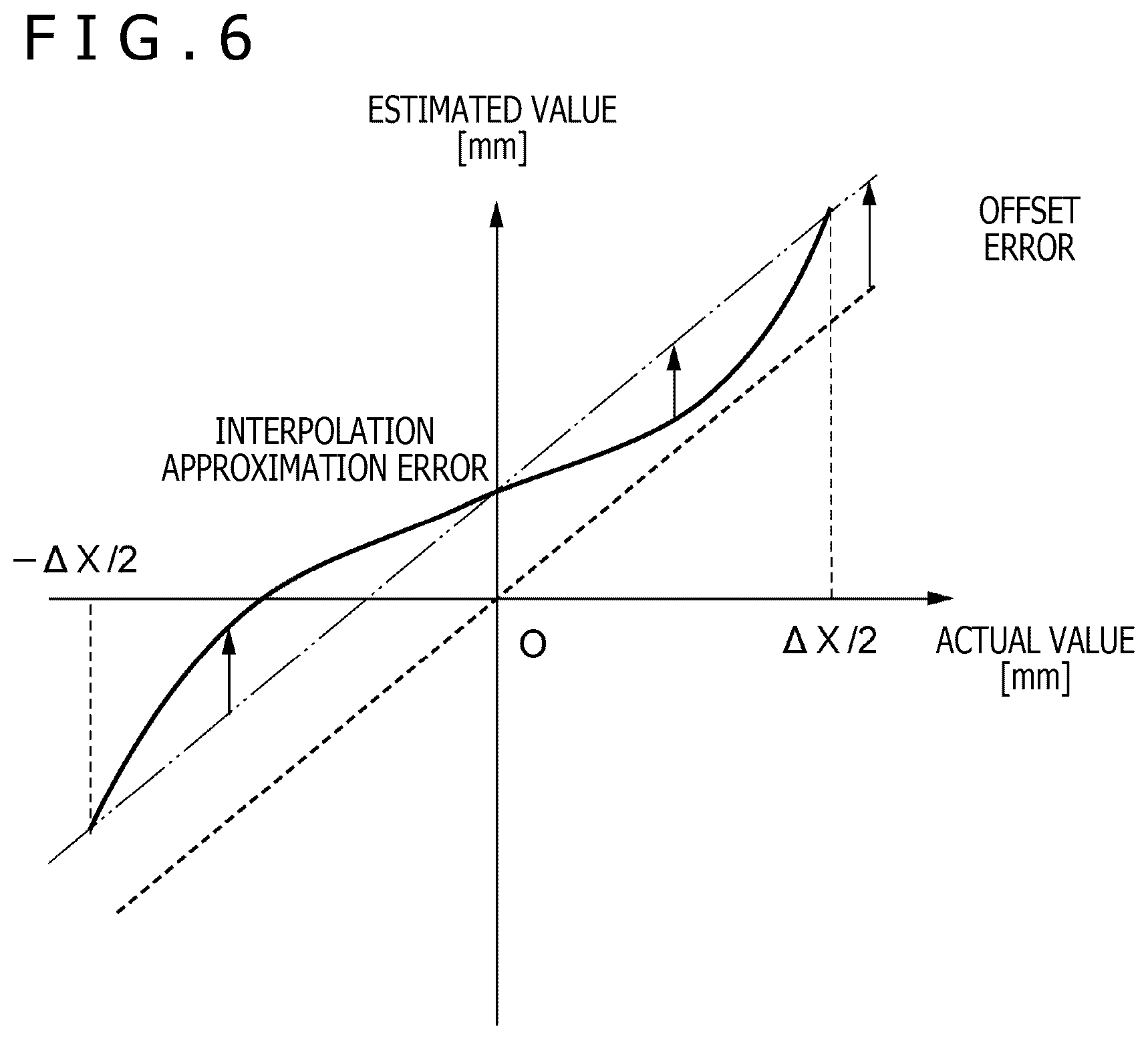 Patent US12504854 Figure 6 – Pen state detection circuit, method, and device, and parameter supply device