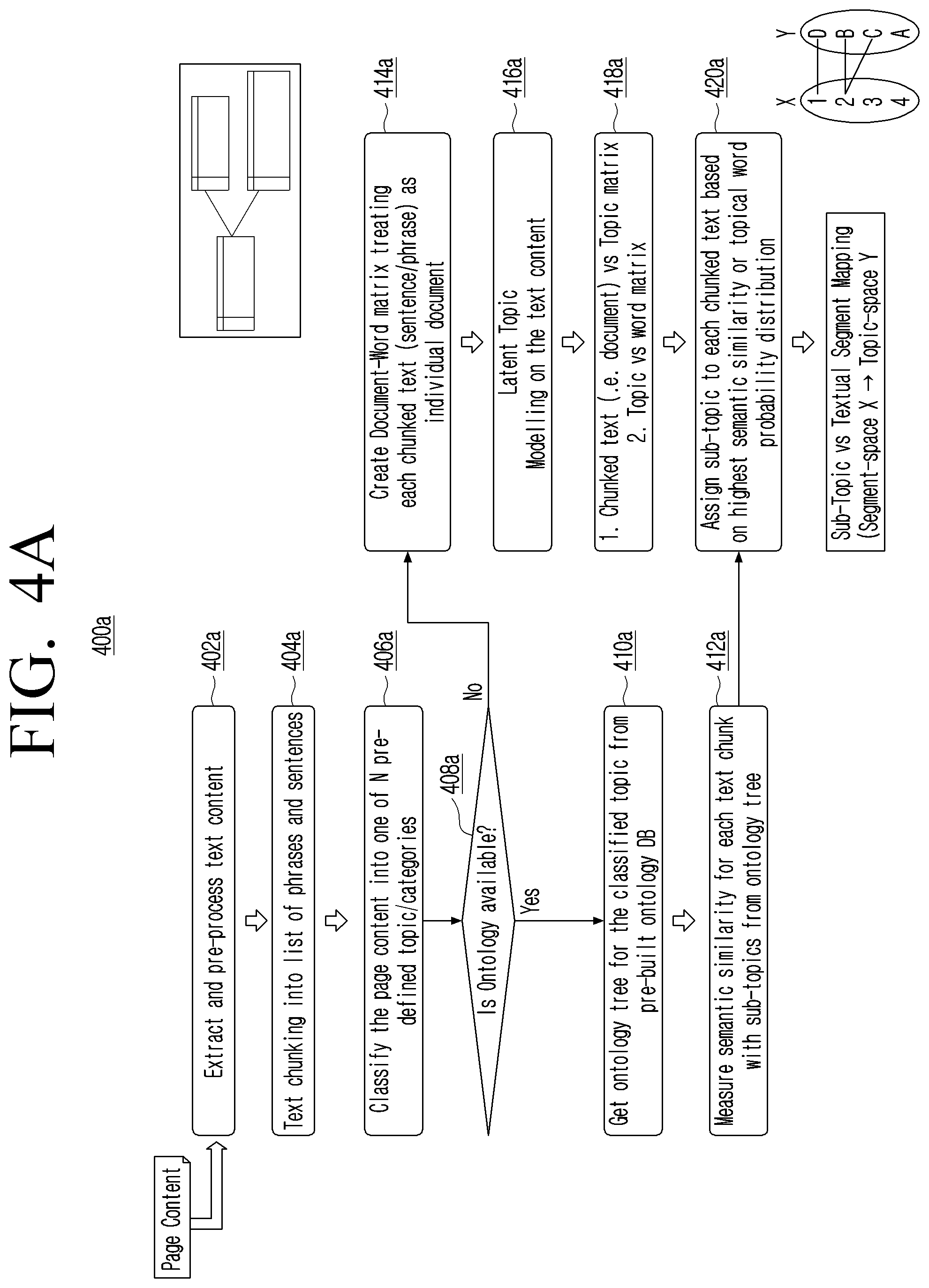 Patent US12504858 Figure 4 – Method and system for improving user experience for accessing content on a user interface