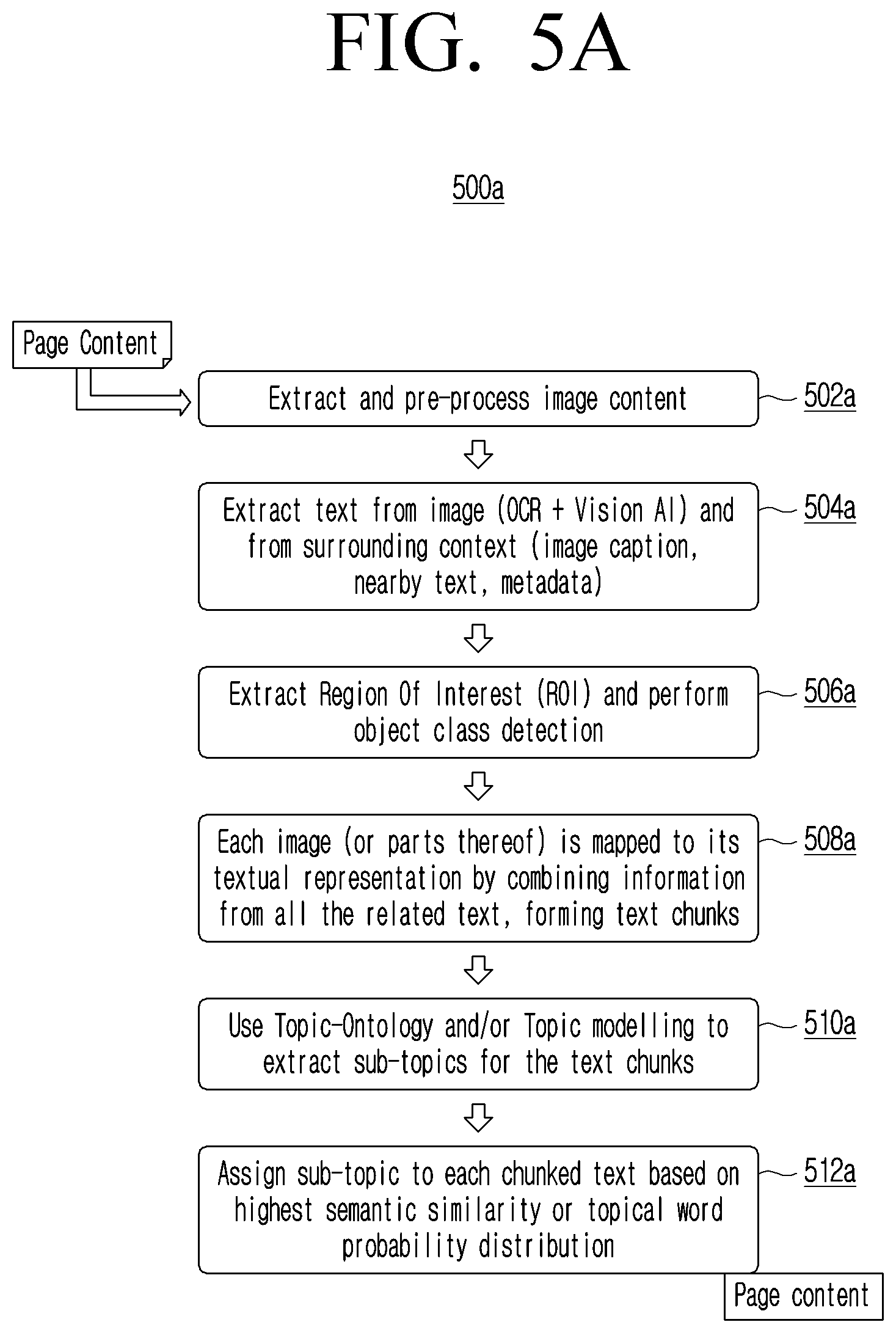 Patent US12504858 Figure 6 – Method and system for improving user experience for accessing content on a user interface