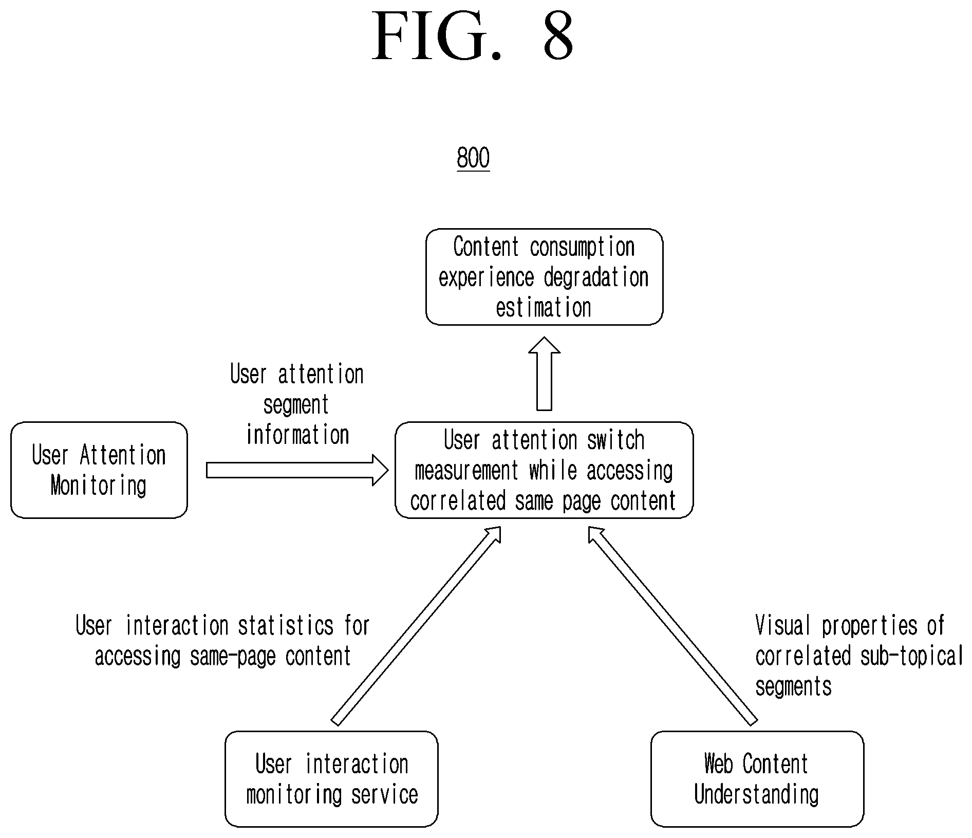 Patent US12504858 Figure 11 – Method and system for improving user experience for accessing content on a user interface