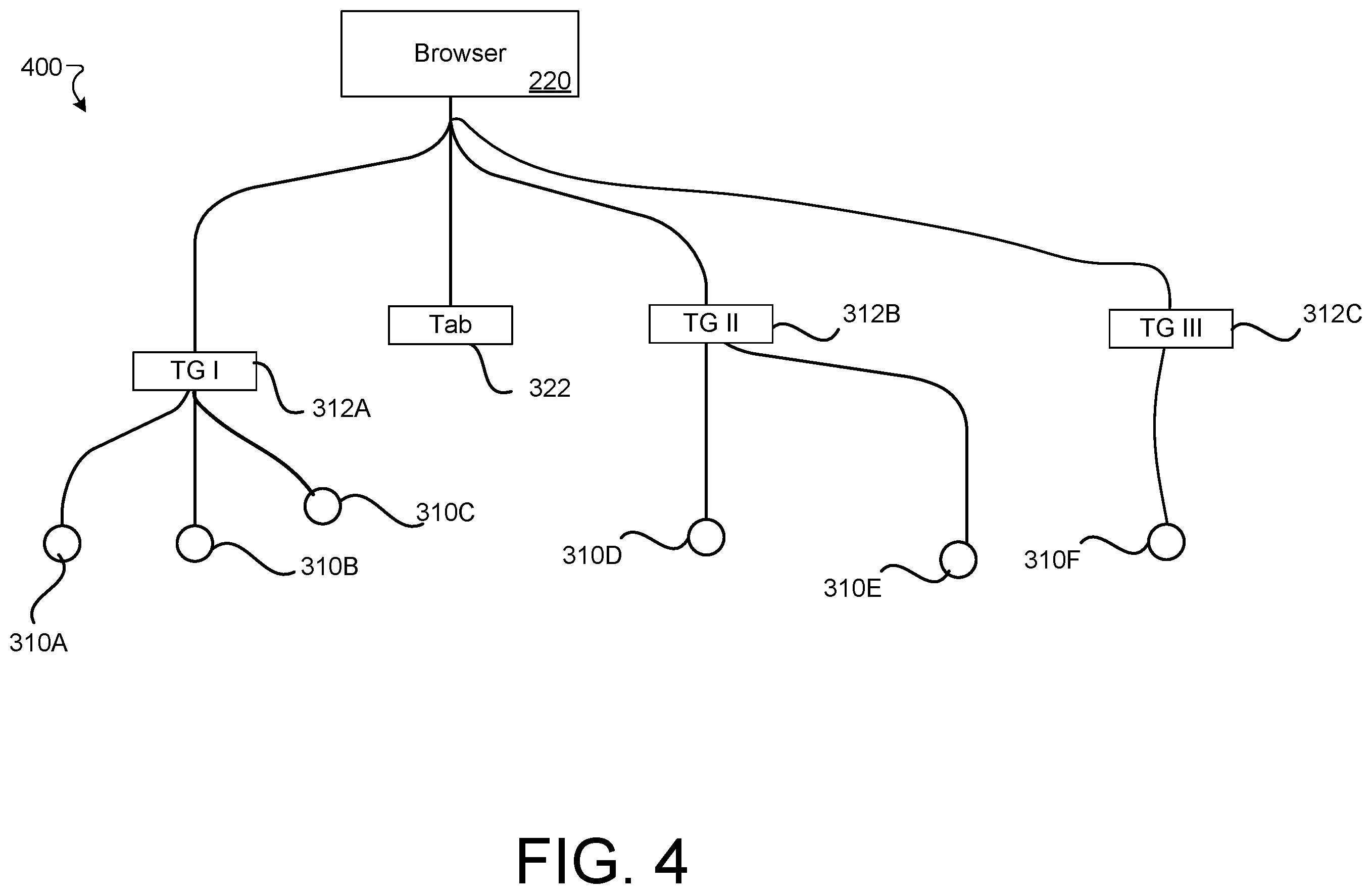 Patent US12504862 Figure 7 – Browser tab management