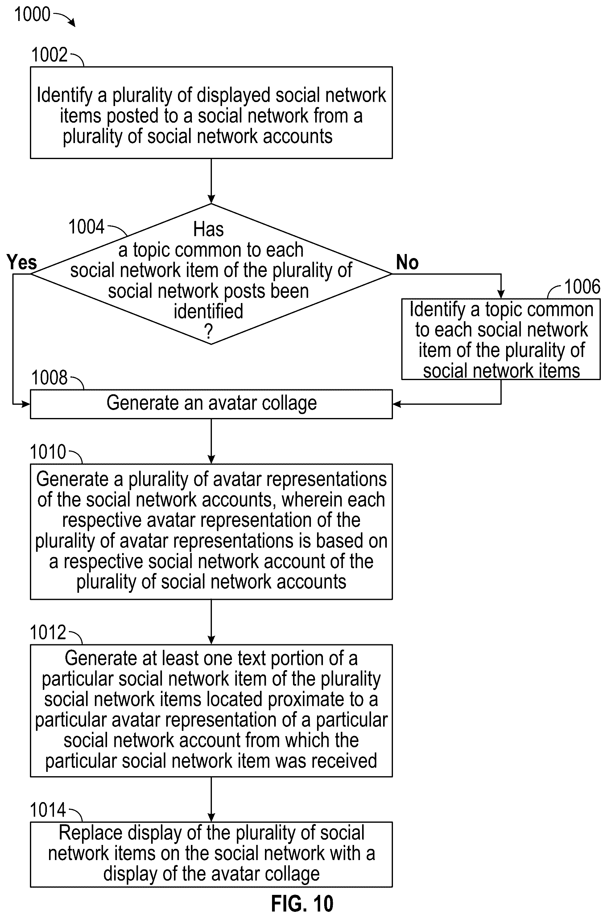 Patent US12504865 Figure 12 – Systems and methods for generating an avatar collage based on social network items