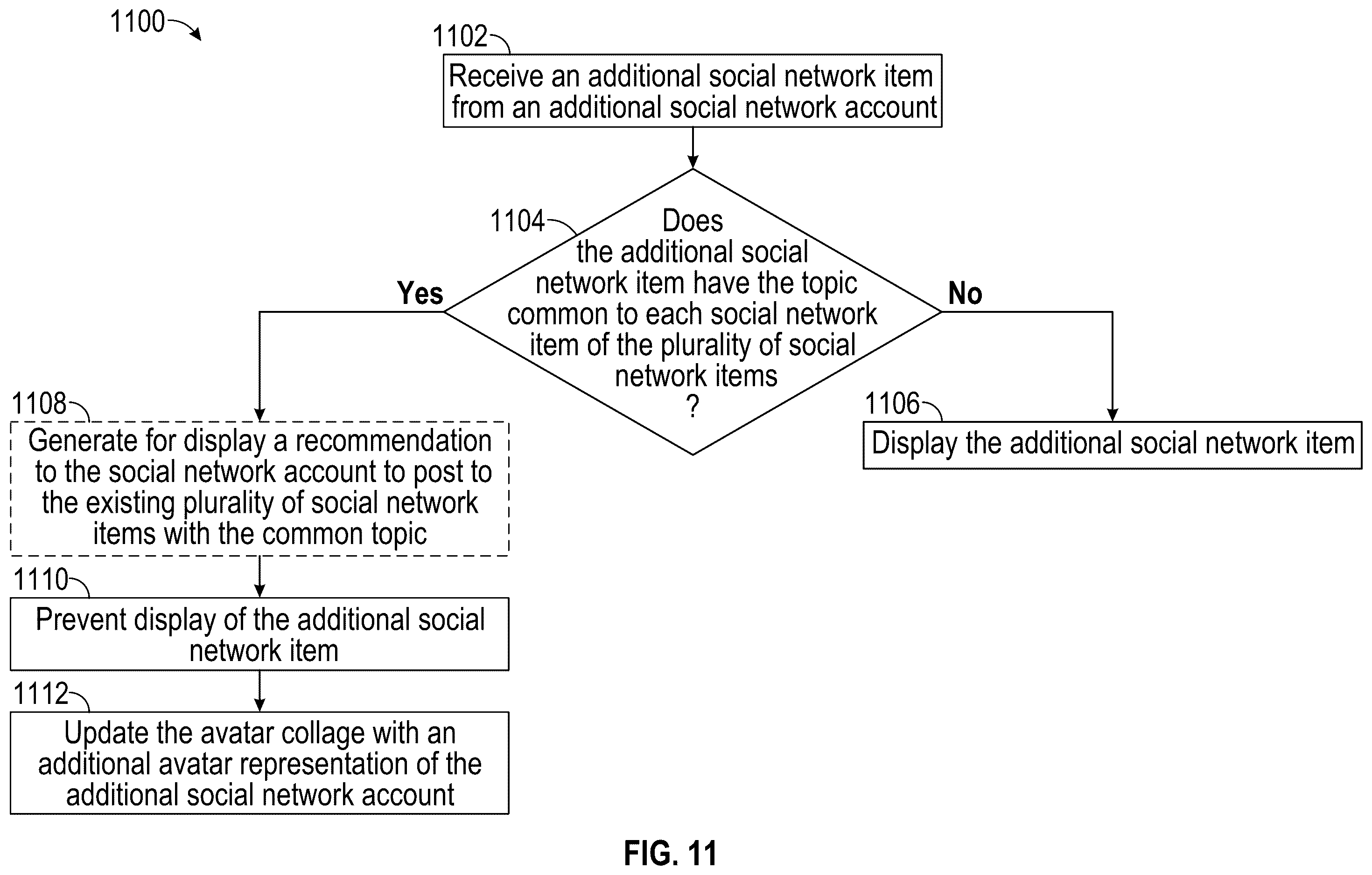 Patent US12504865 Figure 13 – Systems and methods for generating an avatar collage based on social network items