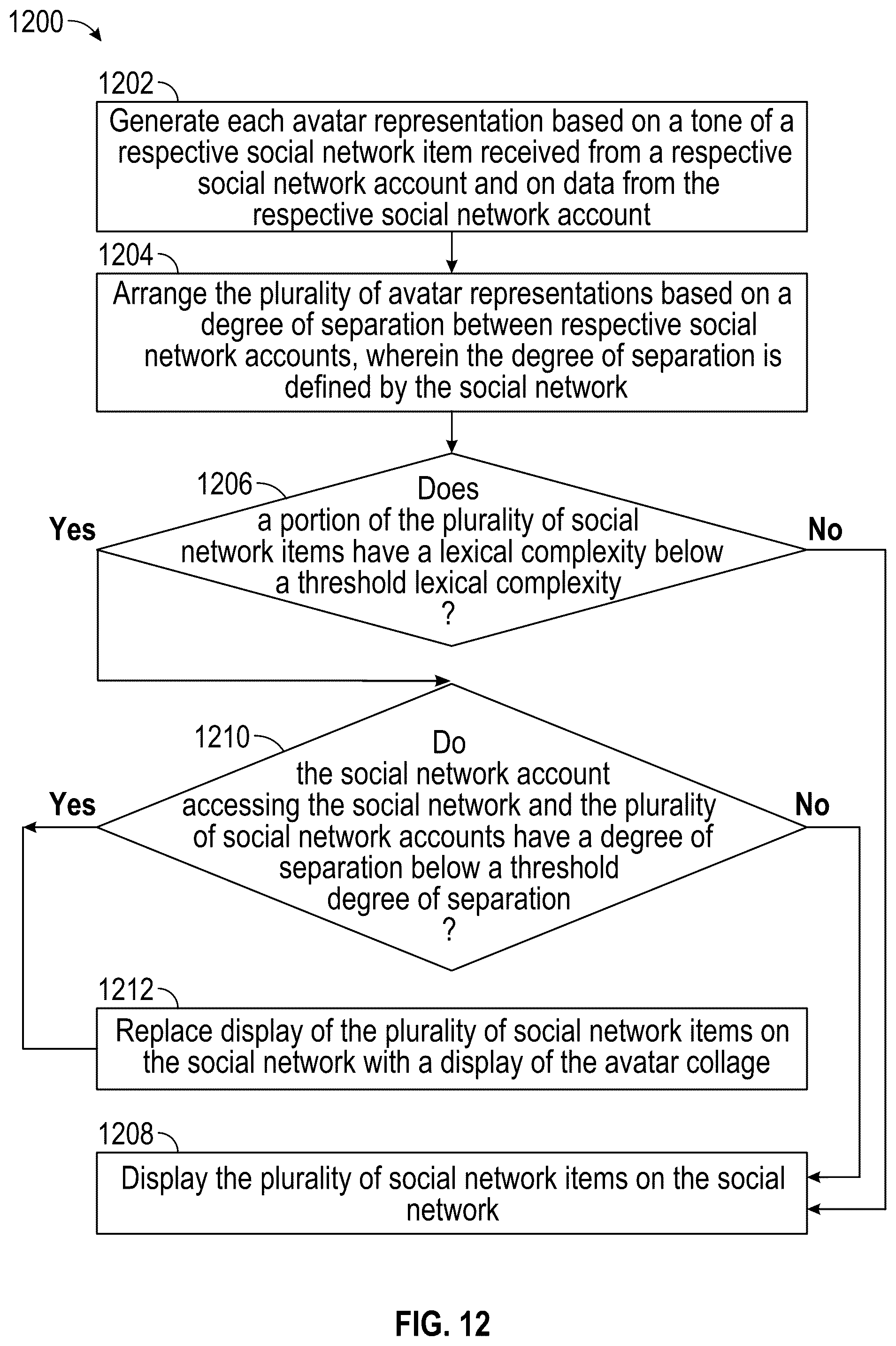Patent US12504865 Figure 14 – Systems and methods for generating an avatar collage based on social network items