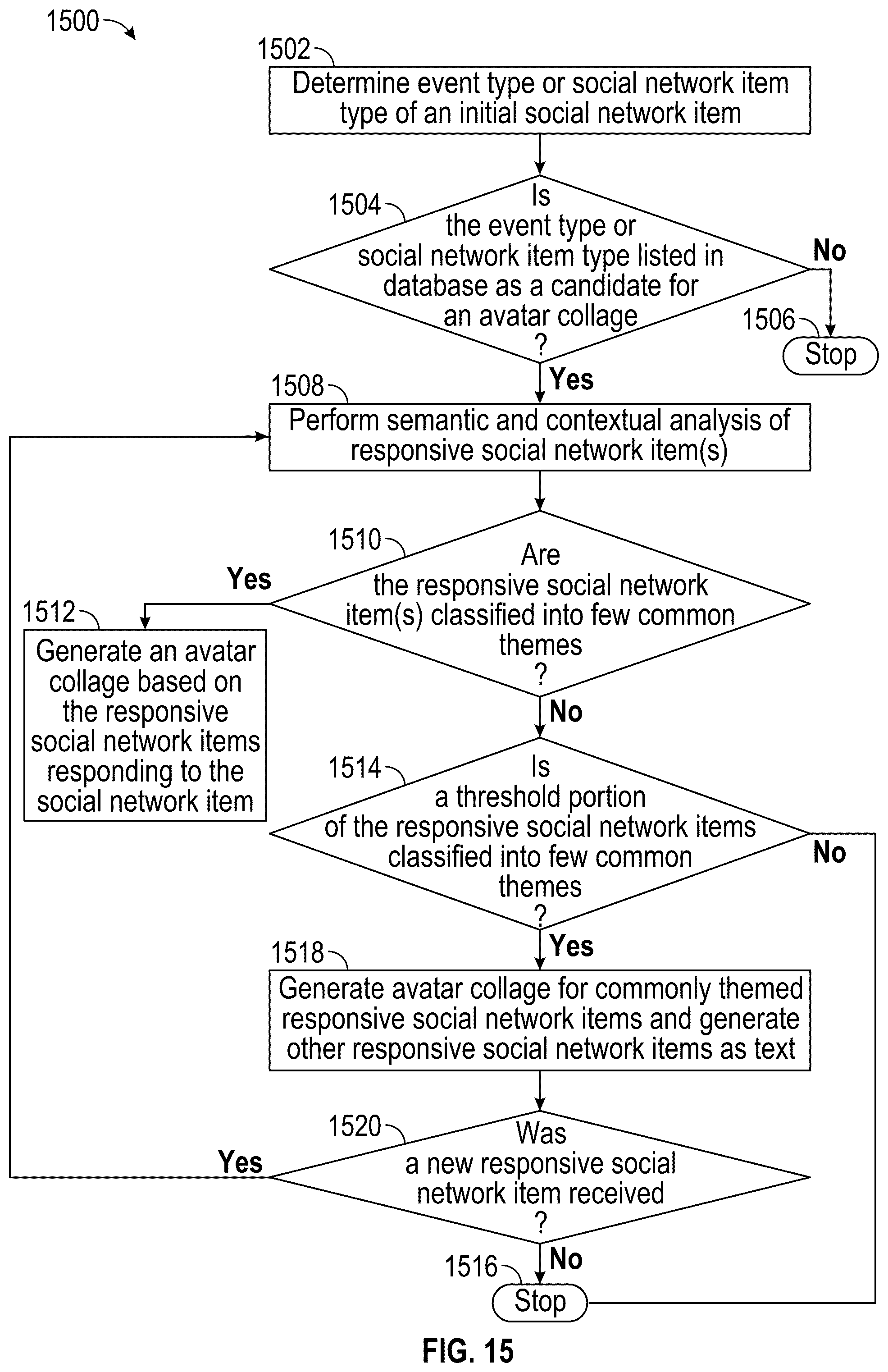 Patent US12504865 Figure 17 – Systems and methods for generating an avatar collage based on social network items