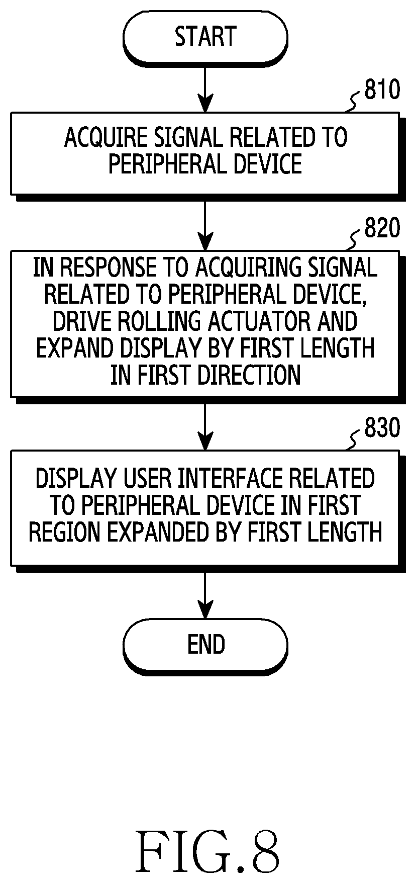 Patent US12504872 Figure 9 – Method for controlling flexible display and electronic device thereof