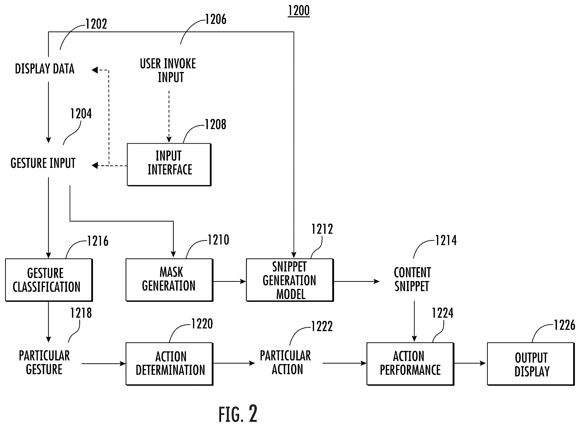 Patent US12504875 Figure 2 – Content selection and action determination based on a gesture input
