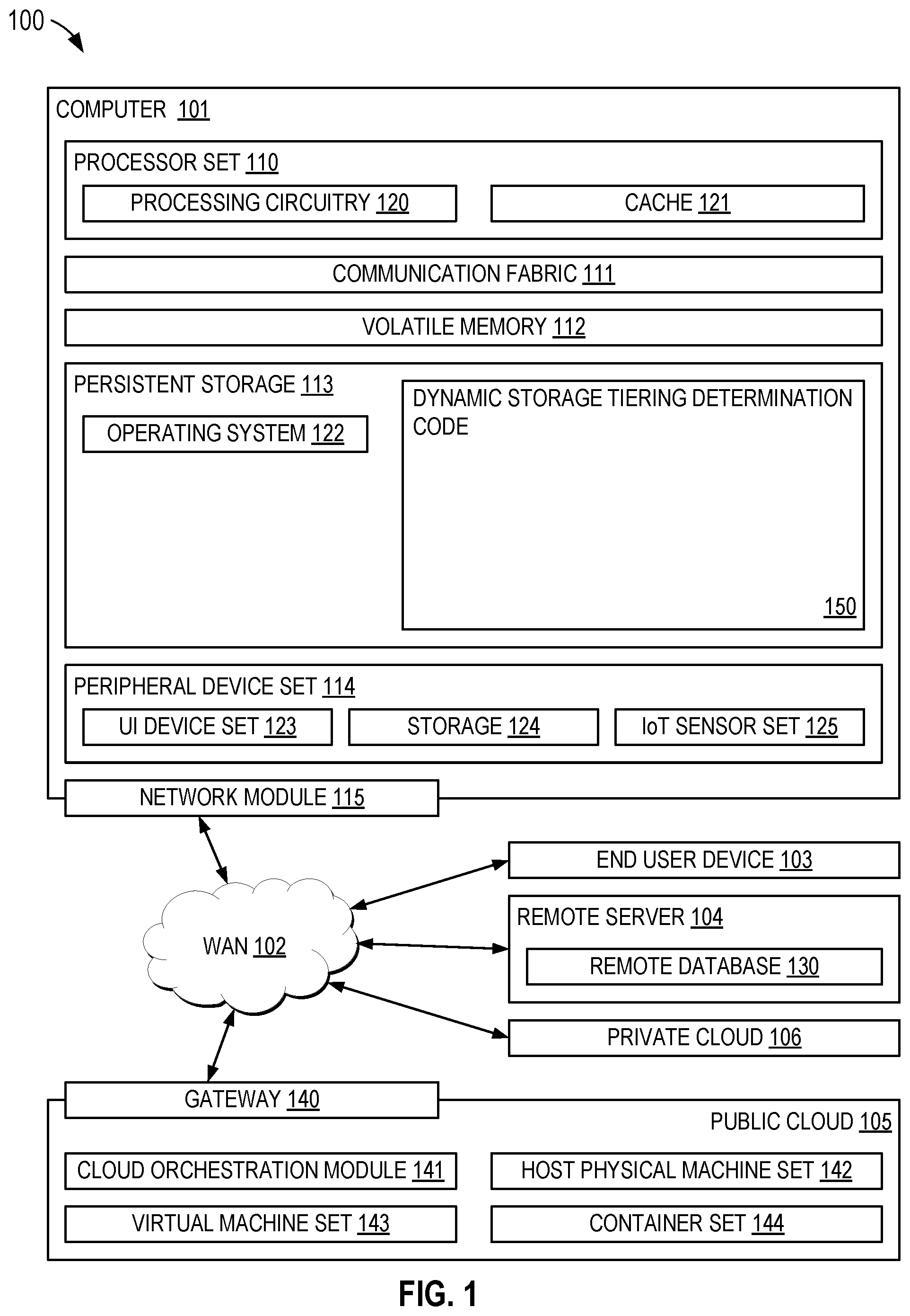 Patent US12504877 Figure 1 – Dynamic storage tiering based on application demands