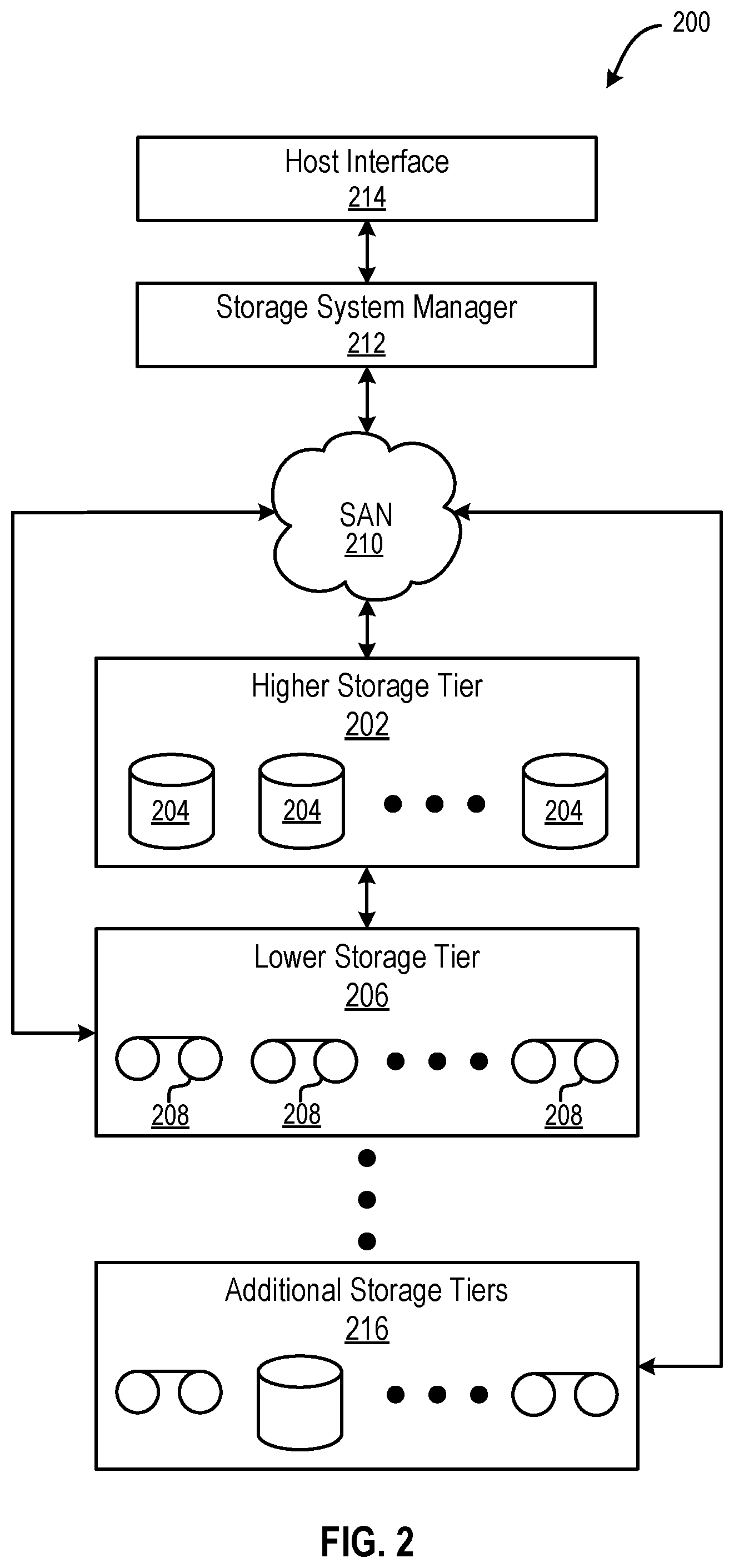 Patent US12504877 Figure 2 – Dynamic storage tiering based on application demands