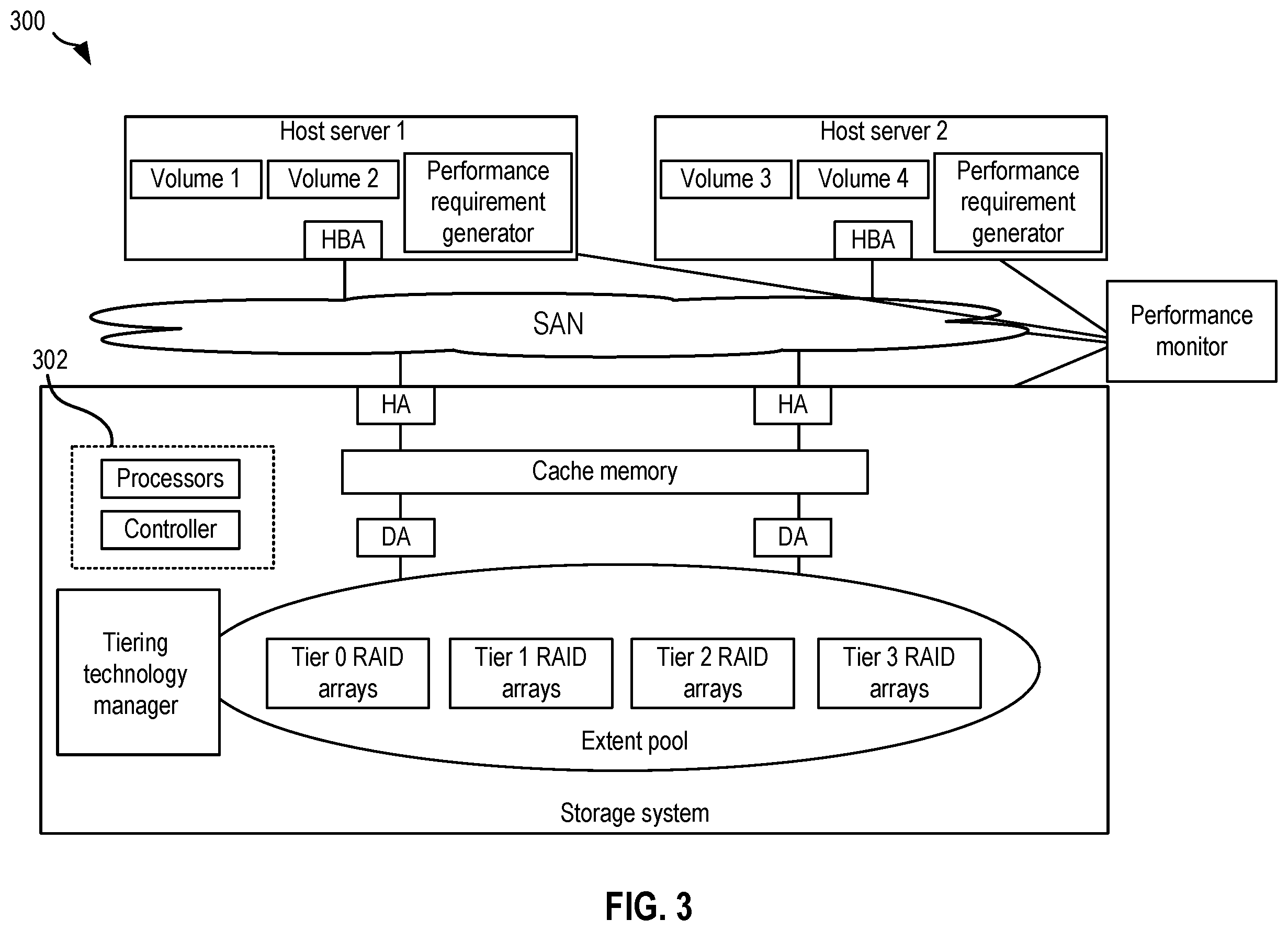 Patent US12504877 Figure 3 – Dynamic storage tiering based on application demands