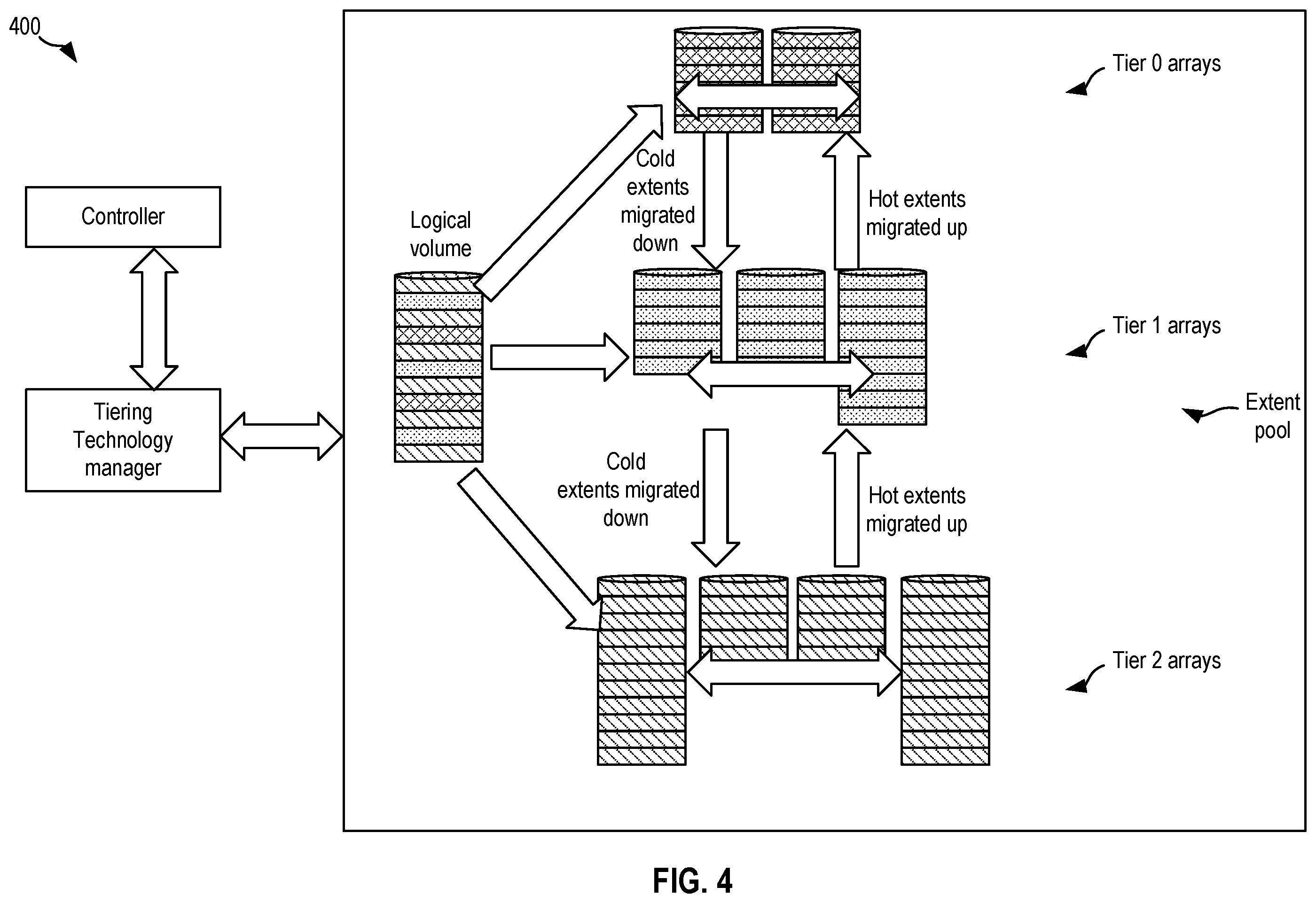 Patent US12504877 Figure 4 – Dynamic storage tiering based on application demands