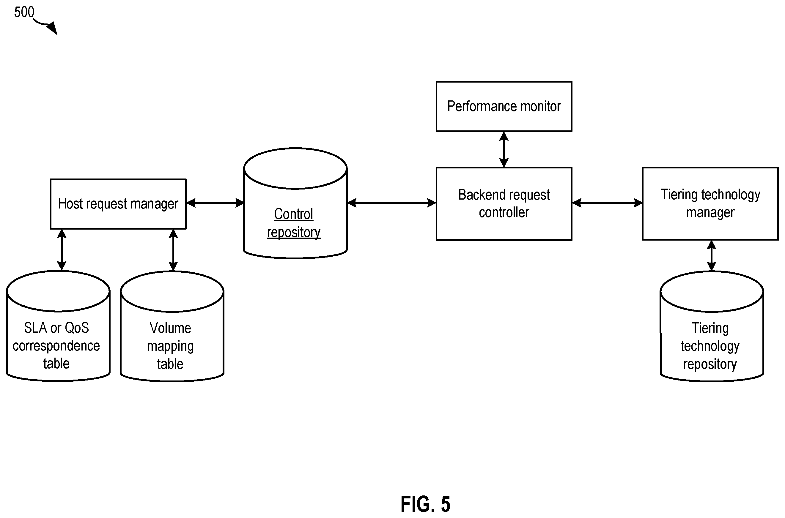 Patent US12504877 Figure 5 – Dynamic storage tiering based on application demands