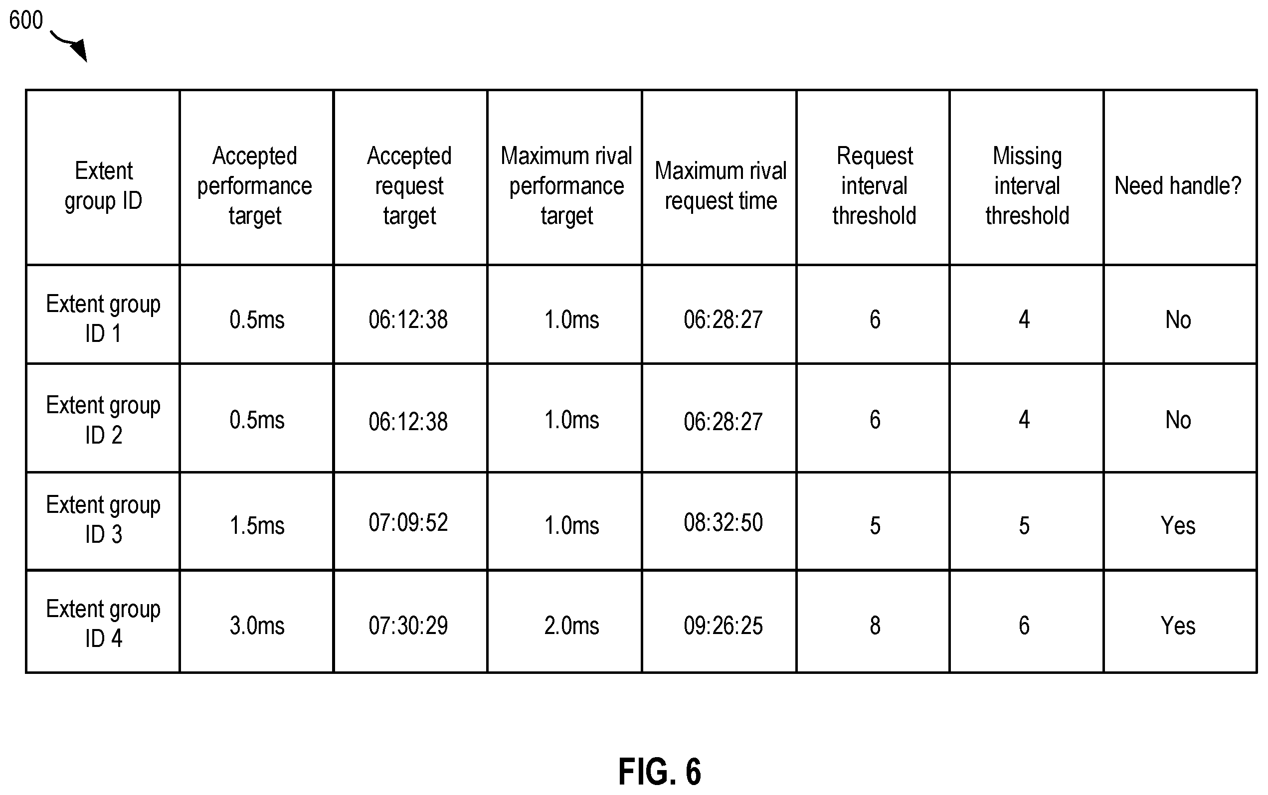Patent US12504877 Figure 6 – Dynamic storage tiering based on application demands
