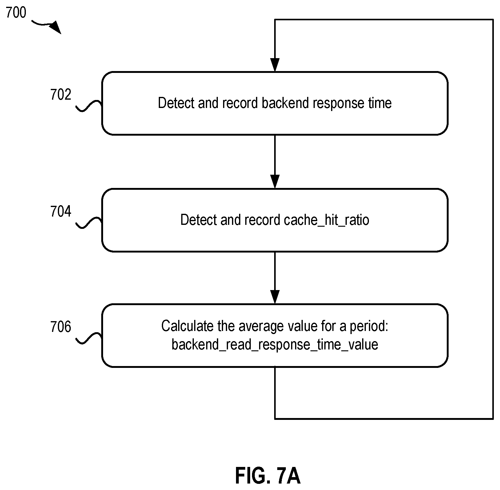 Patent US12504877 Figure 7 – Dynamic storage tiering based on application demands