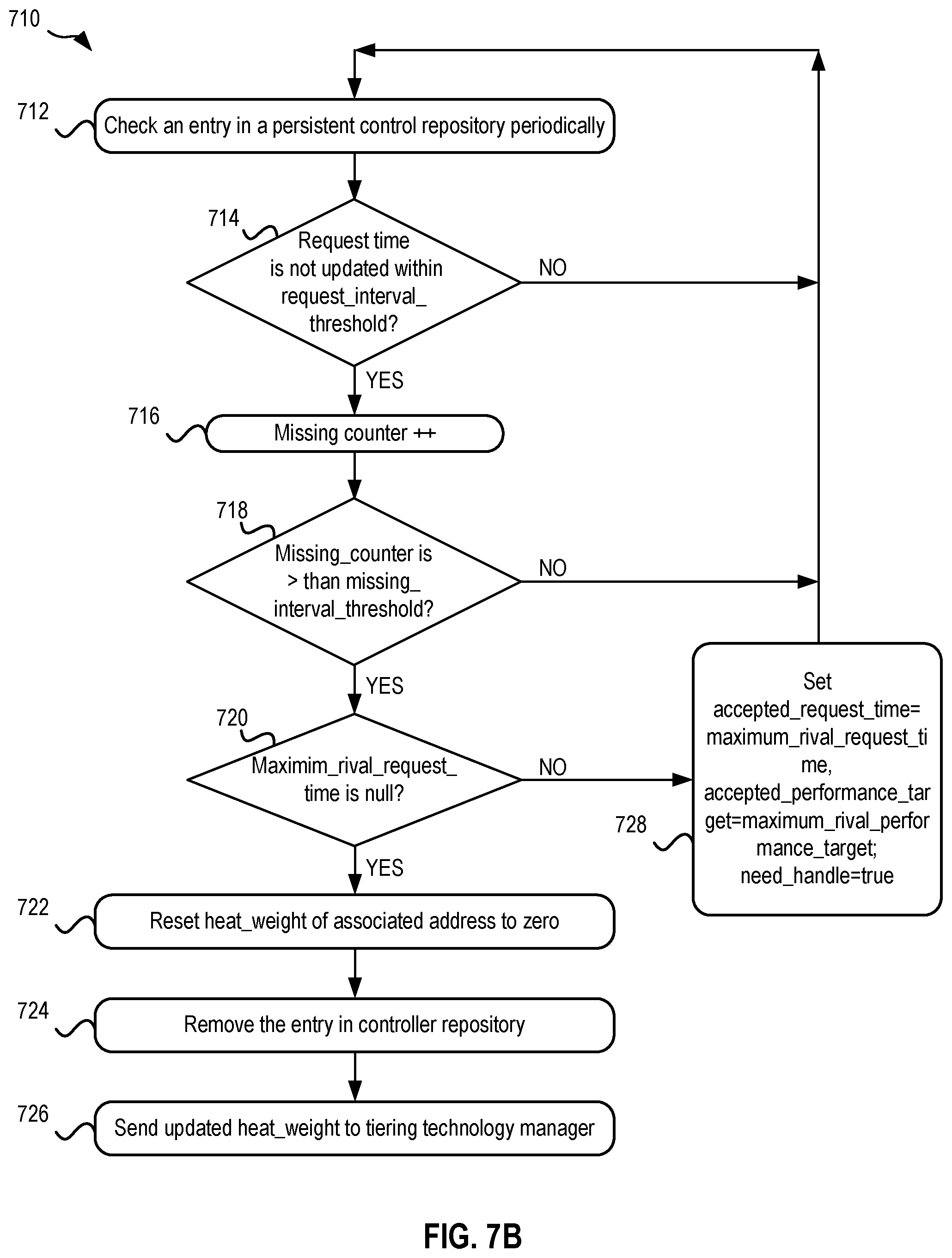 Patent US12504877 Figure 8 – Dynamic storage tiering based on application demands