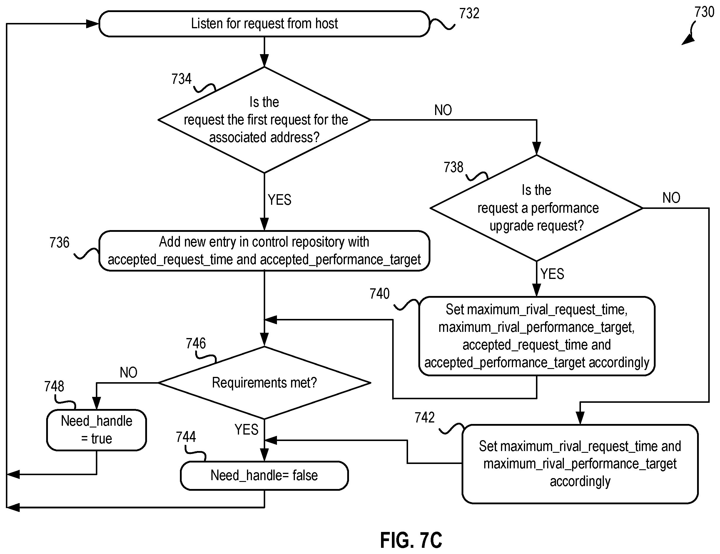Patent US12504877 Figure 9 – Dynamic storage tiering based on application demands