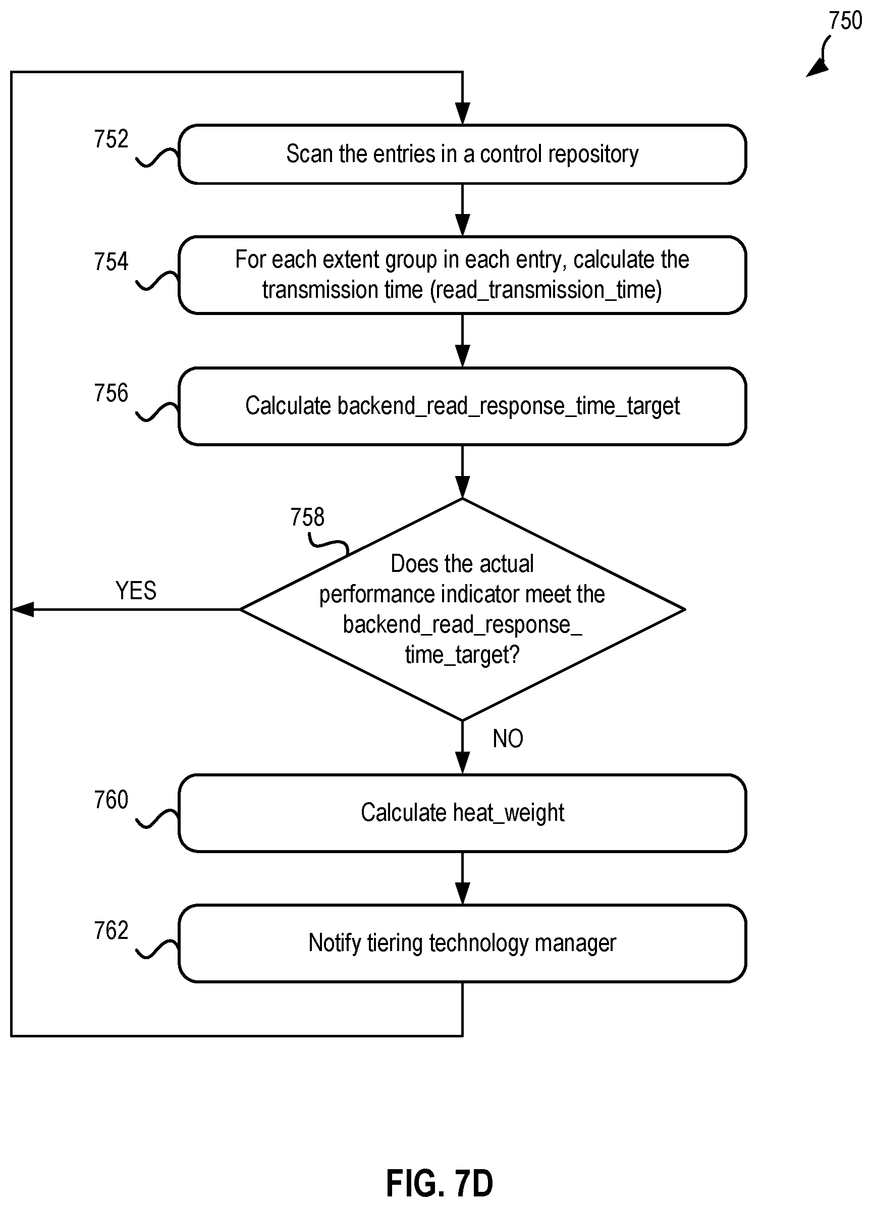Patent US12504877 Figure 10 – Dynamic storage tiering based on application demands