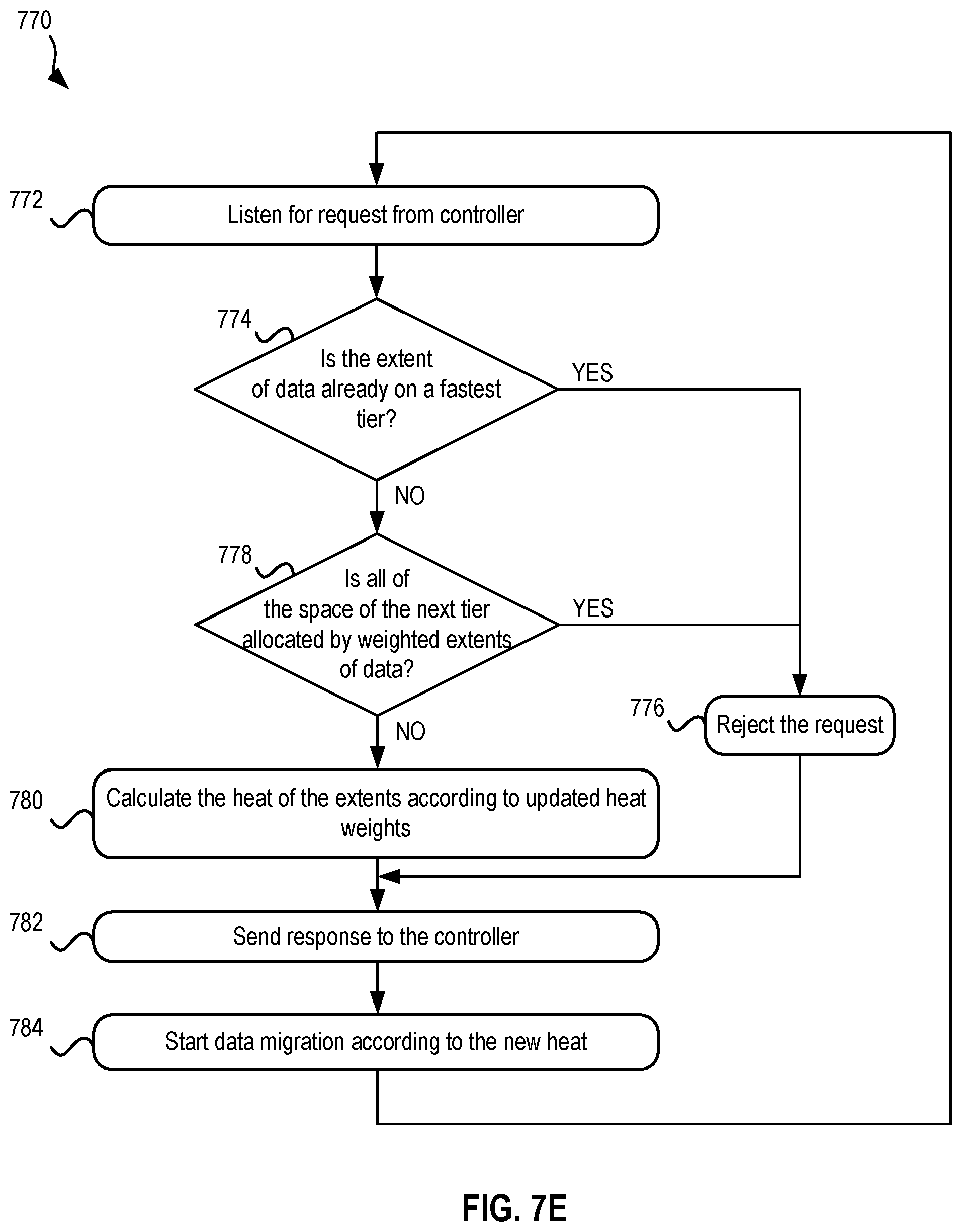 Patent US12504877 Figure 11 – Dynamic storage tiering based on application demands