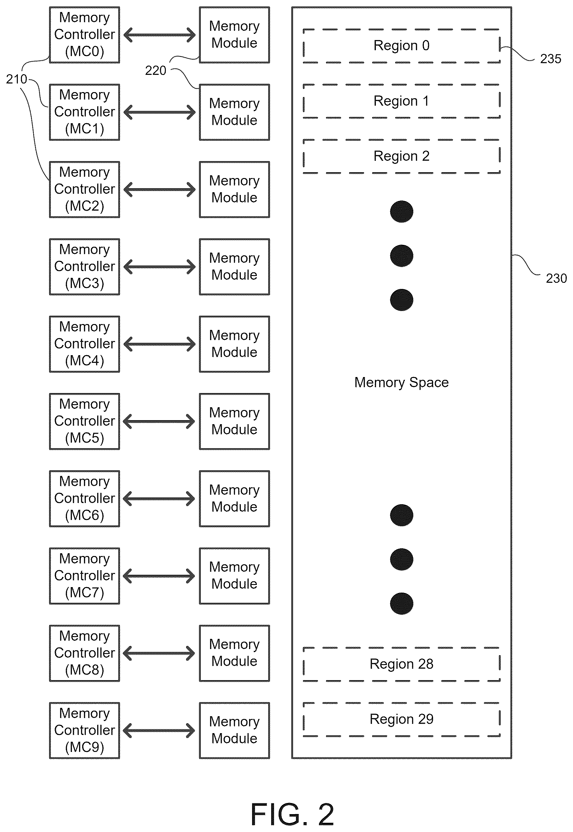 Patent US12504878 Figure 2 – Mechanism for efficient accessing to memory controllers with non-power-of-two sized memory