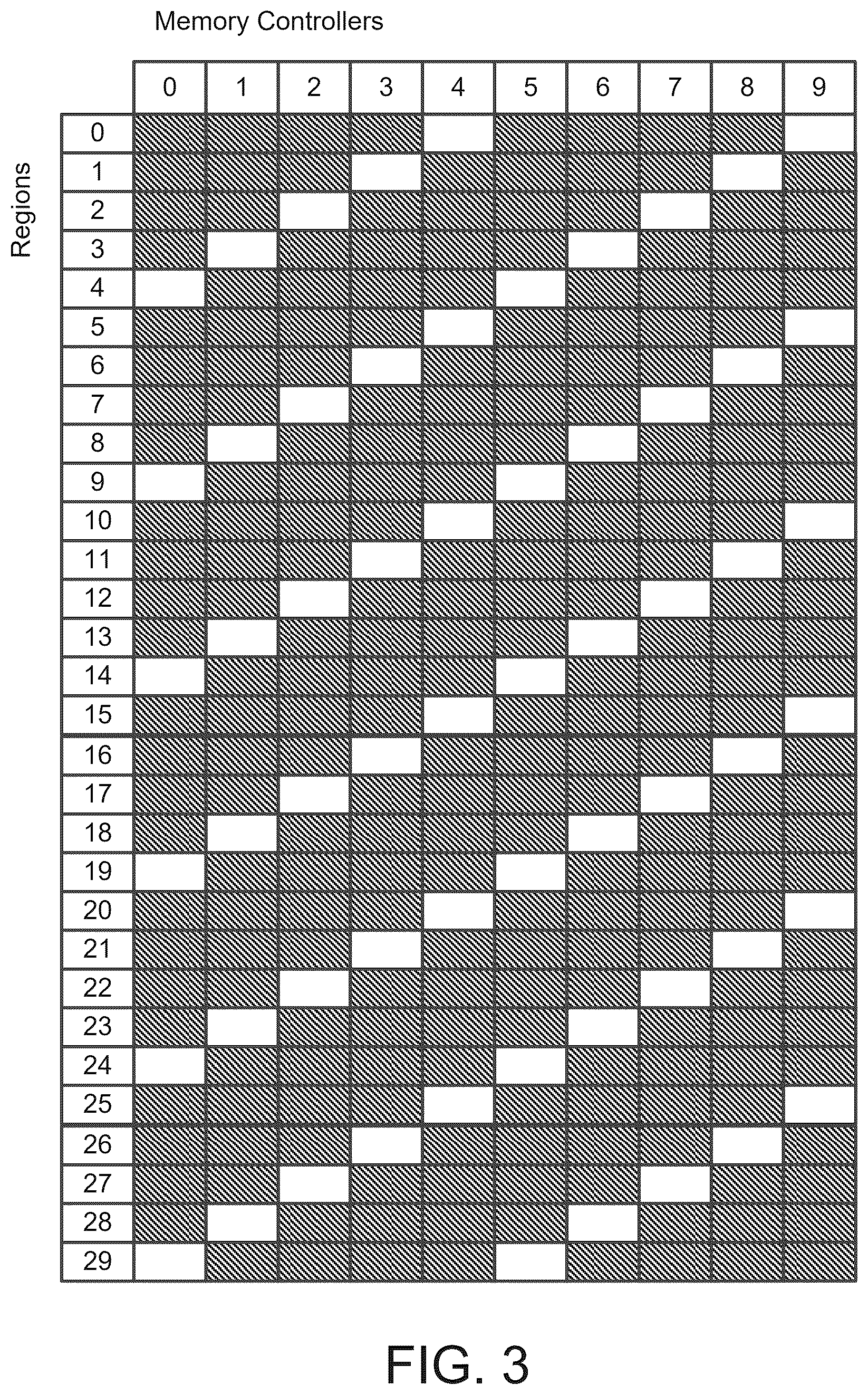 Patent US12504878 Figure 3 – Mechanism for efficient accessing to memory controllers with non-power-of-two sized memory