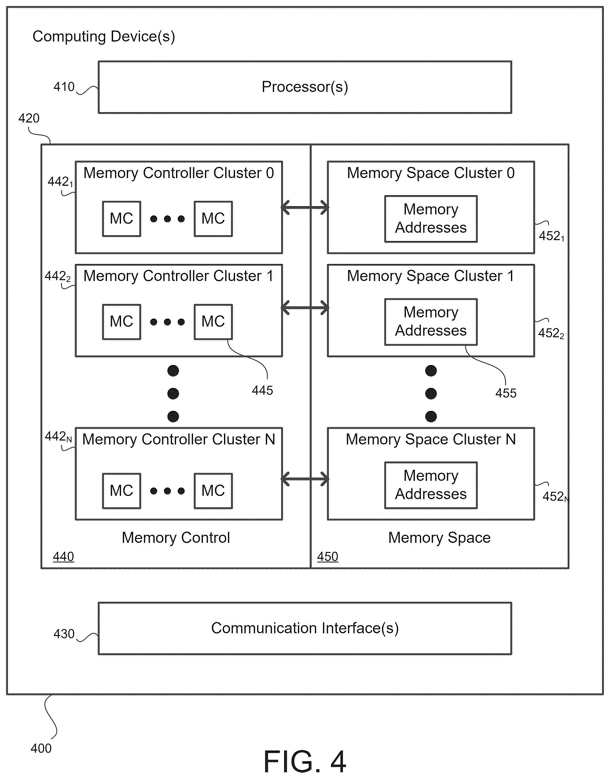Patent US12504878 Figure 4 – Mechanism for efficient accessing to memory controllers with non-power-of-two sized memory