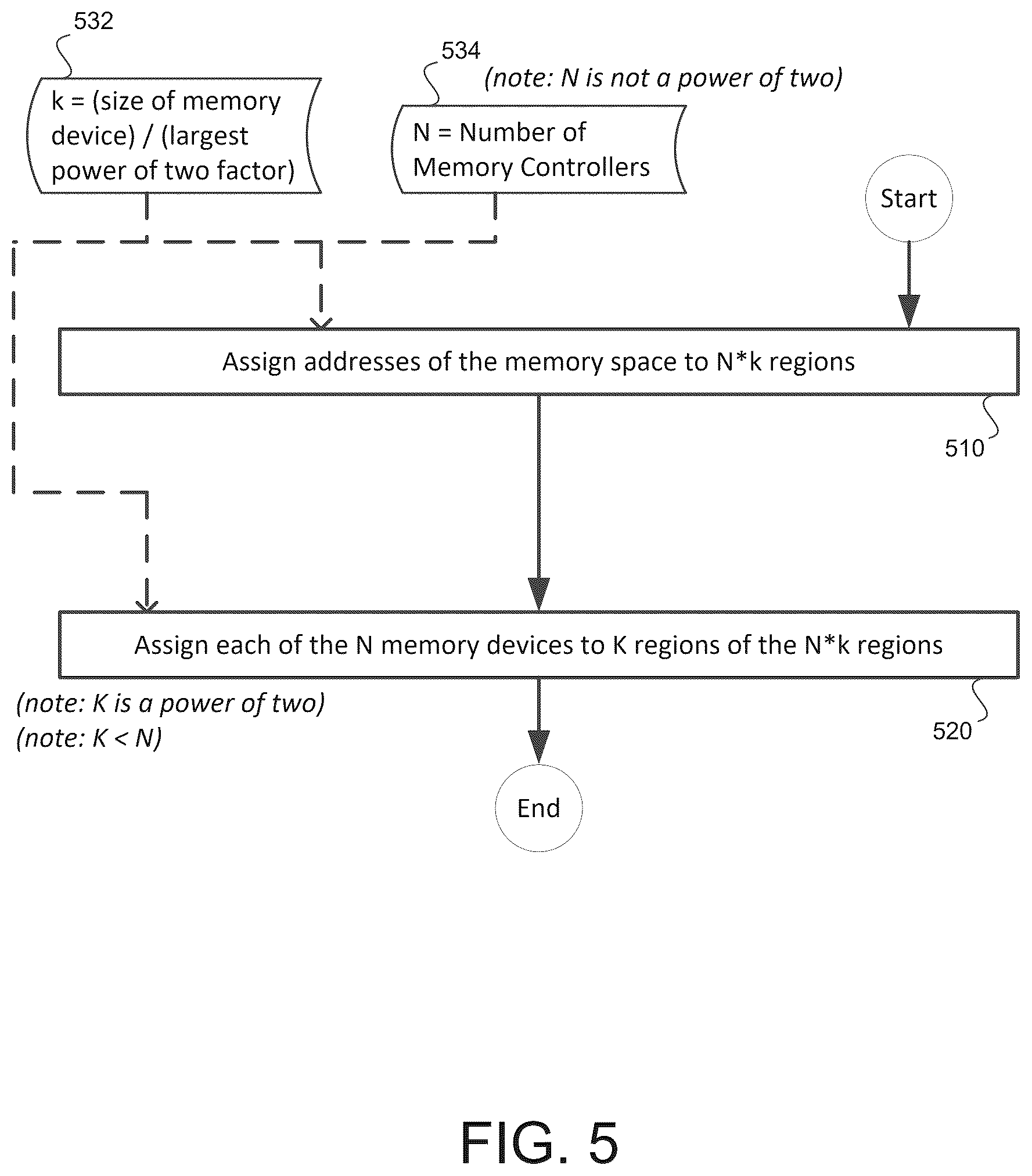 Patent US12504878 Figure 5 – Mechanism for efficient accessing to memory controllers with non-power-of-two sized memory