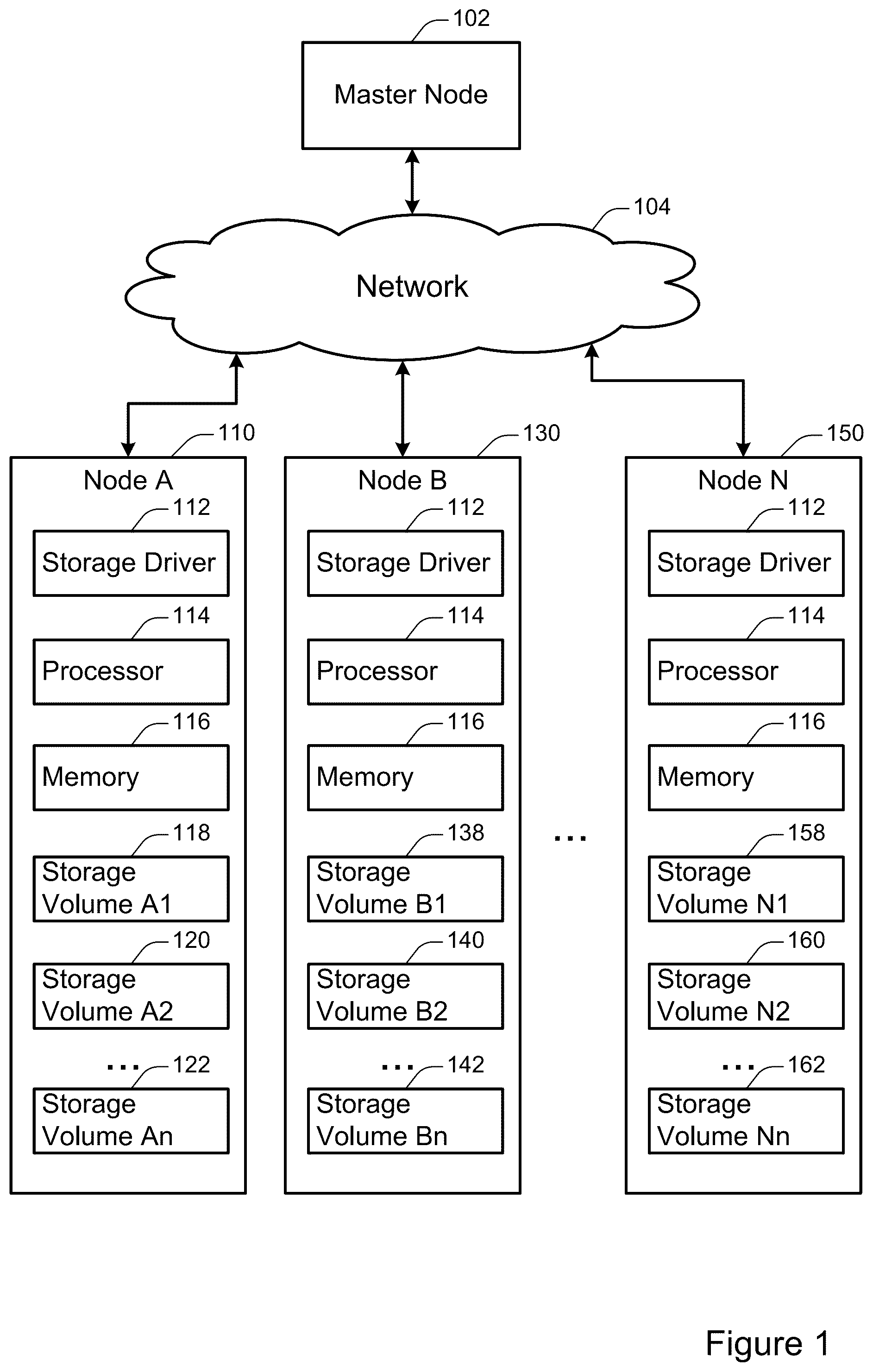 Patent US12504879 Figure 1 – Using multiple security protocols to control access to a storage system