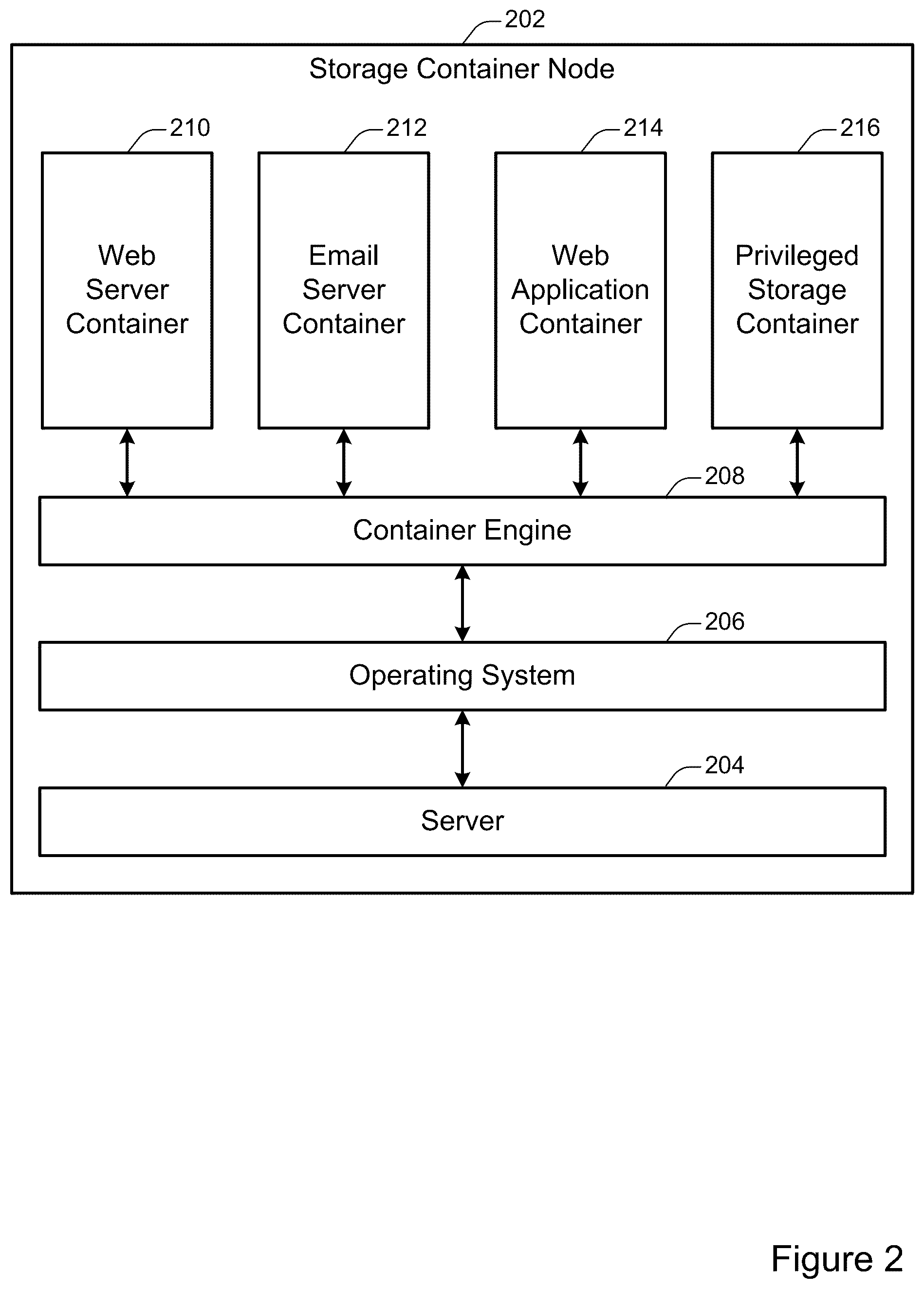 Patent US12504879 Figure 2 – Using multiple security protocols to control access to a storage system
