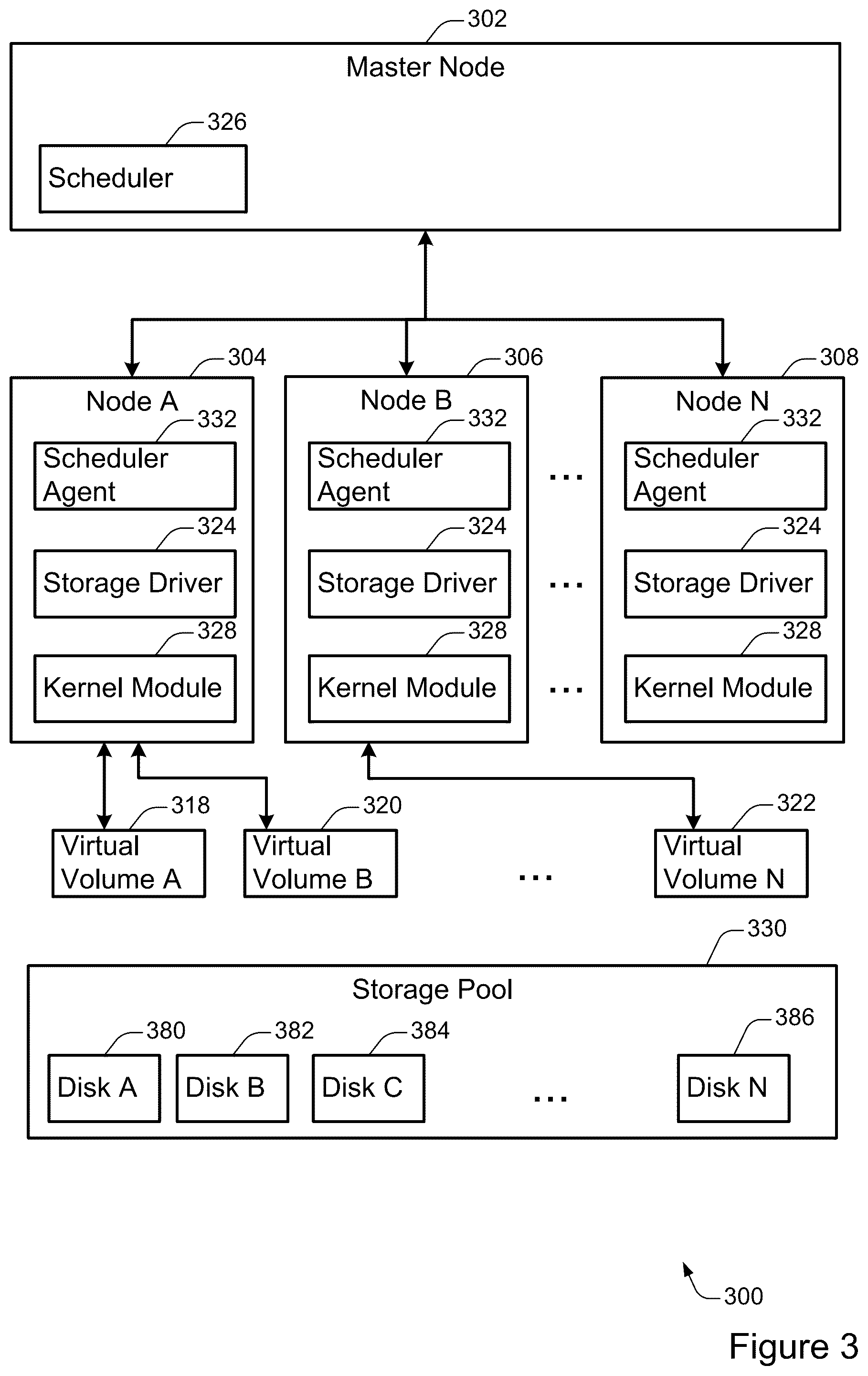 Patent US12504879 Figure 3 – Using multiple security protocols to control access to a storage system