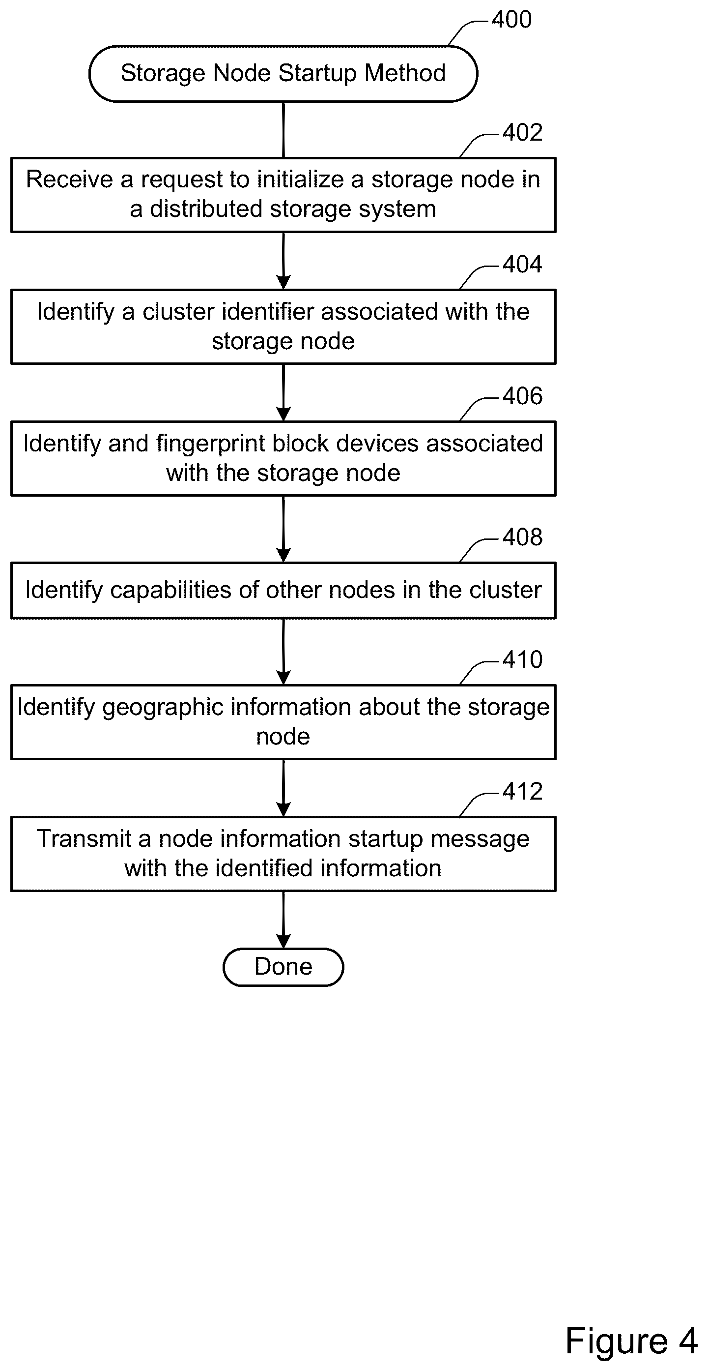 Patent US12504879 Figure 4 – Using multiple security protocols to control access to a storage system