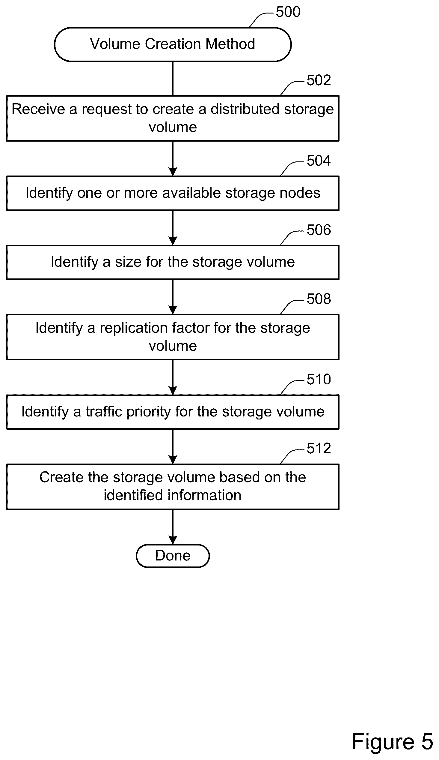 Patent US12504879 Figure 5 – Using multiple security protocols to control access to a storage system