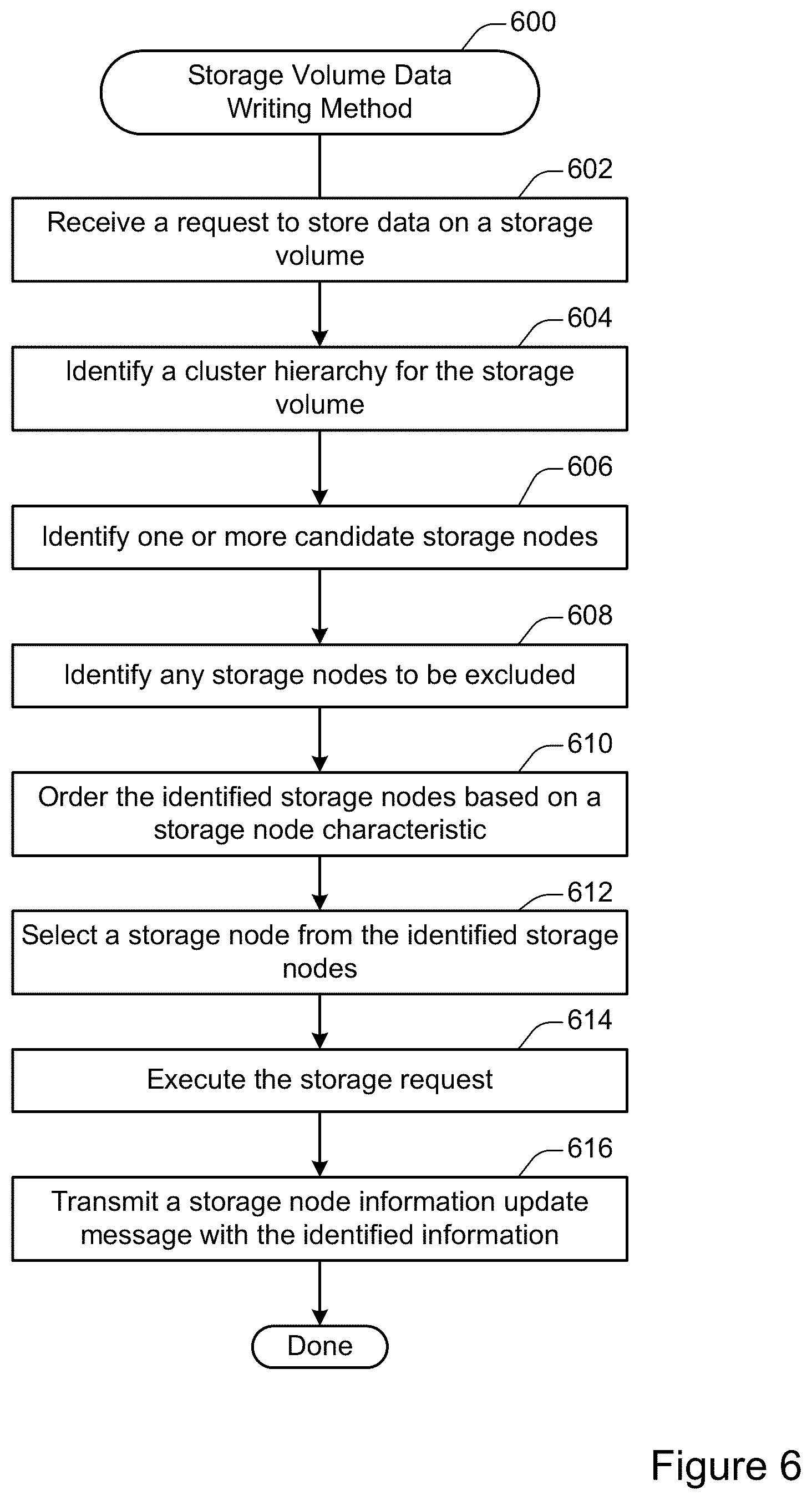 Patent US12504879 Figure 6 – Using multiple security protocols to control access to a storage system