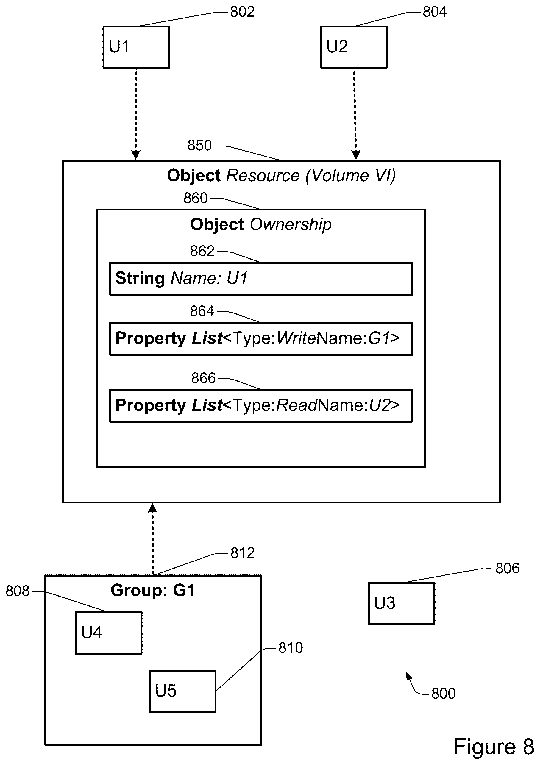 Patent US12504879 Figure 8 – Using multiple security protocols to control access to a storage system