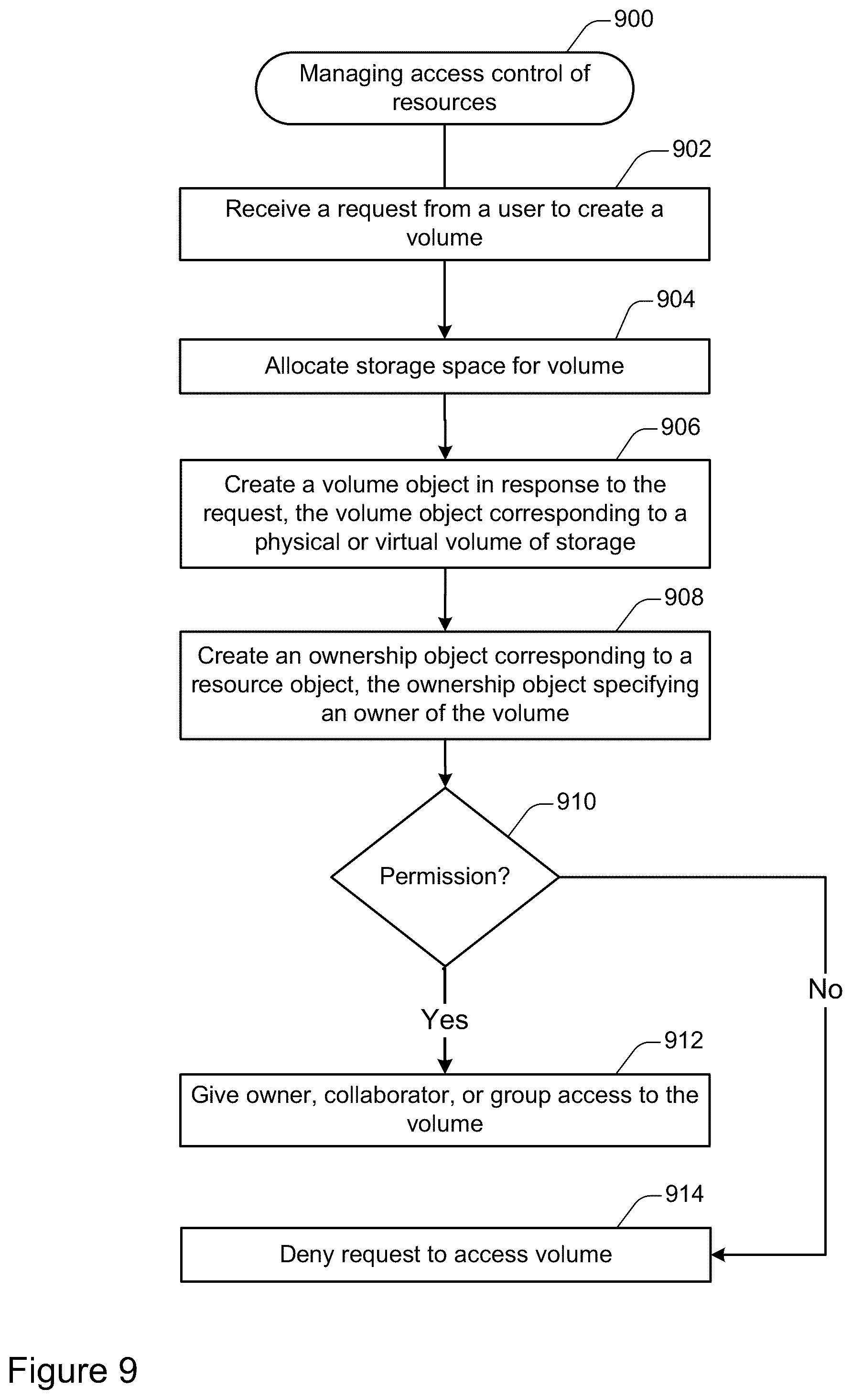 Patent US12504879 Figure 9 – Using multiple security protocols to control access to a storage system
