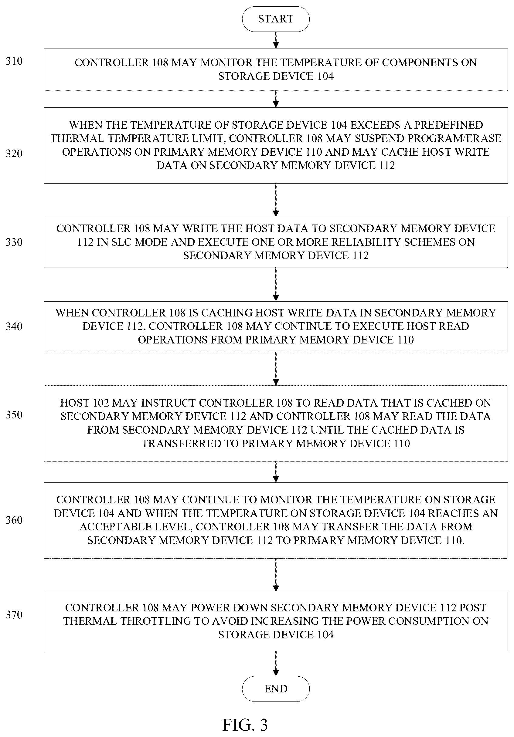 Patent US12504882 Figure 6 – Reclaim package cache for thermal throttling