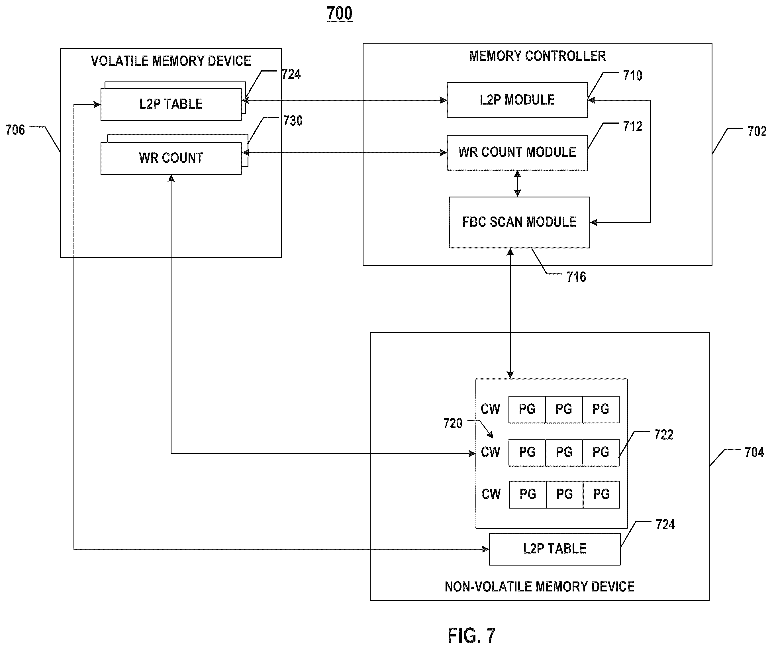 Patent US12504883 Figure 7 – Memory controller and memory system performing write disturbance management
